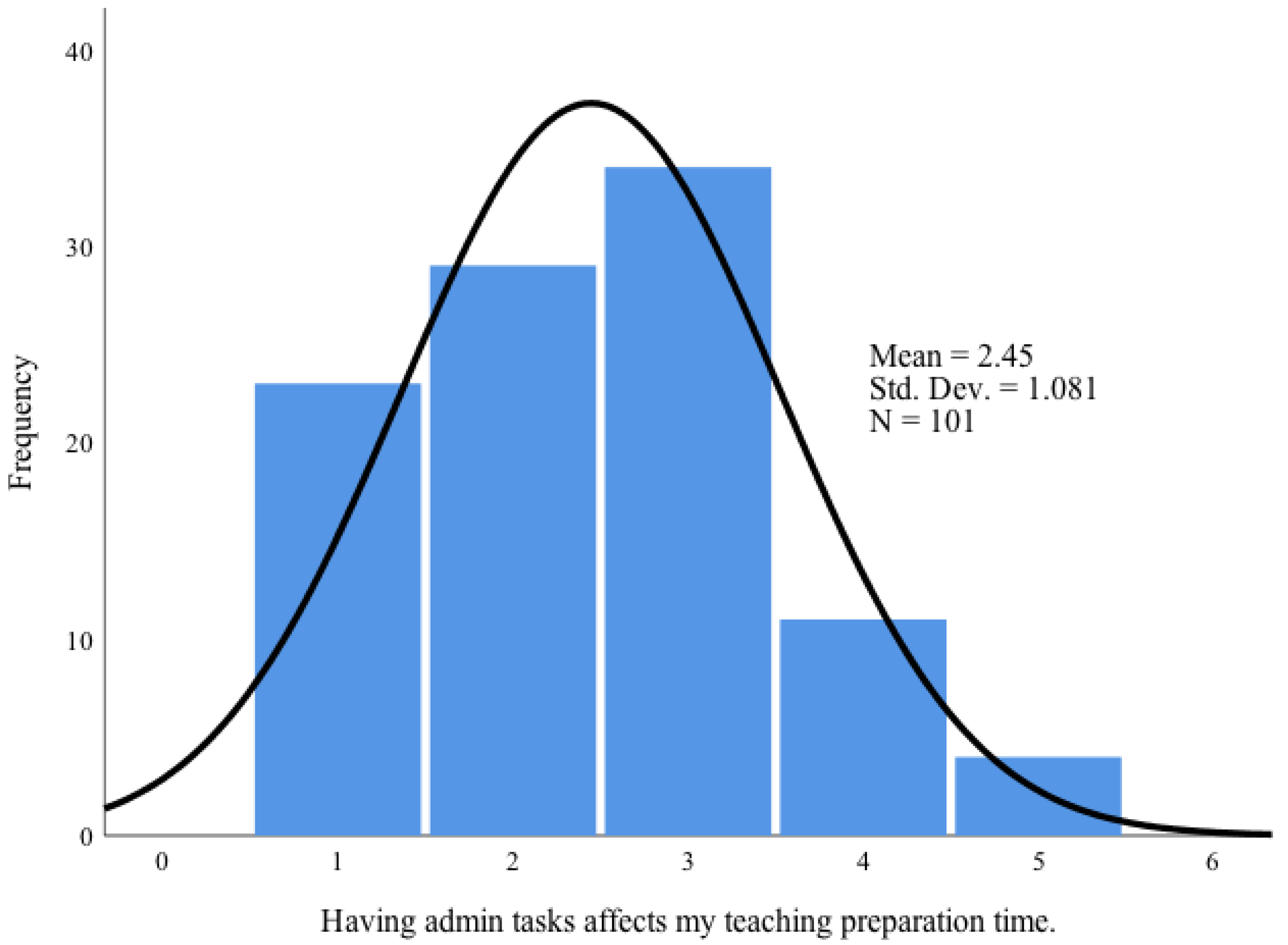 Education 12 00718 i005 Education 12 00718 i005