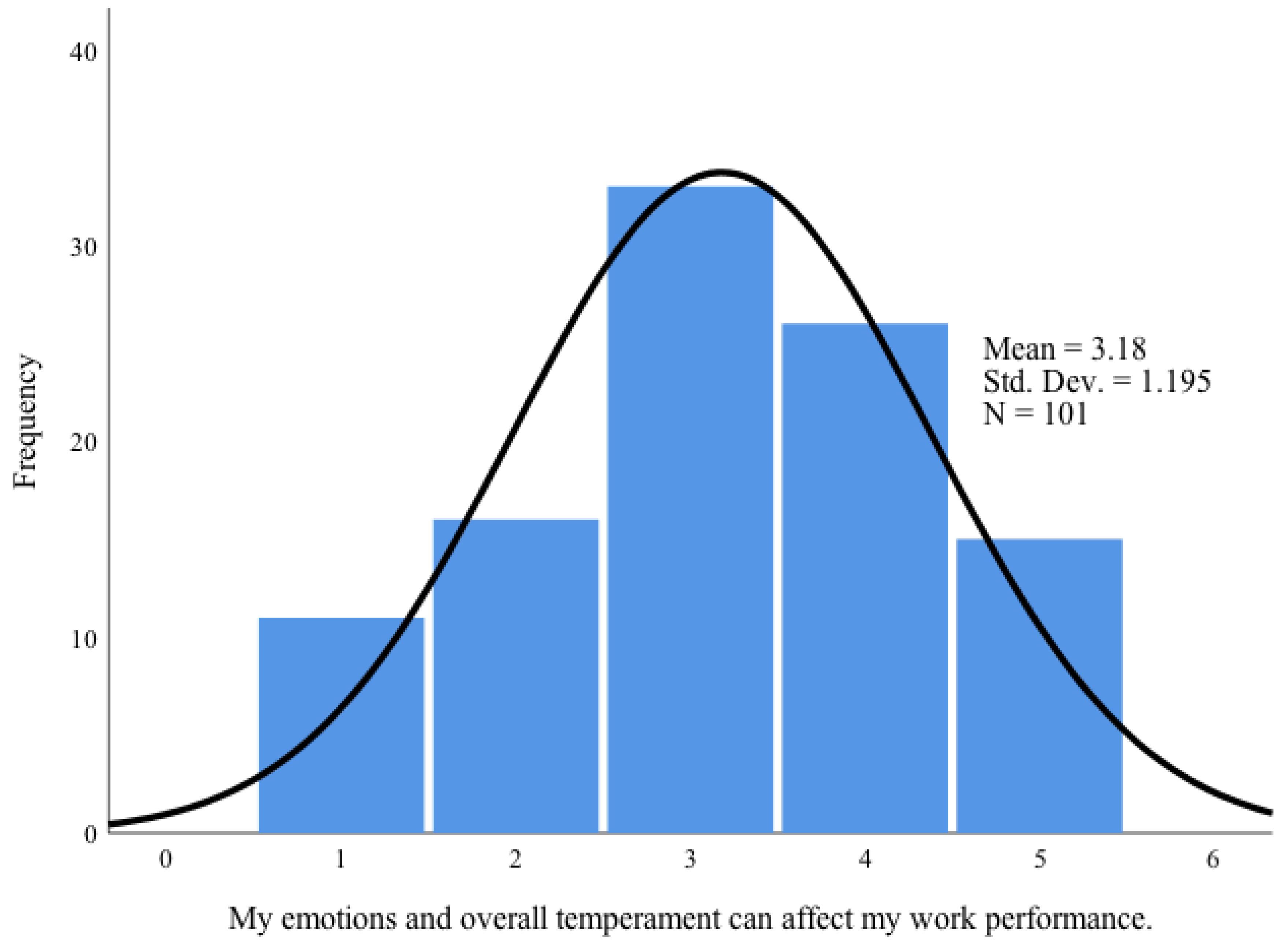 Education 12 00718 i006 Education 12 00718 i006