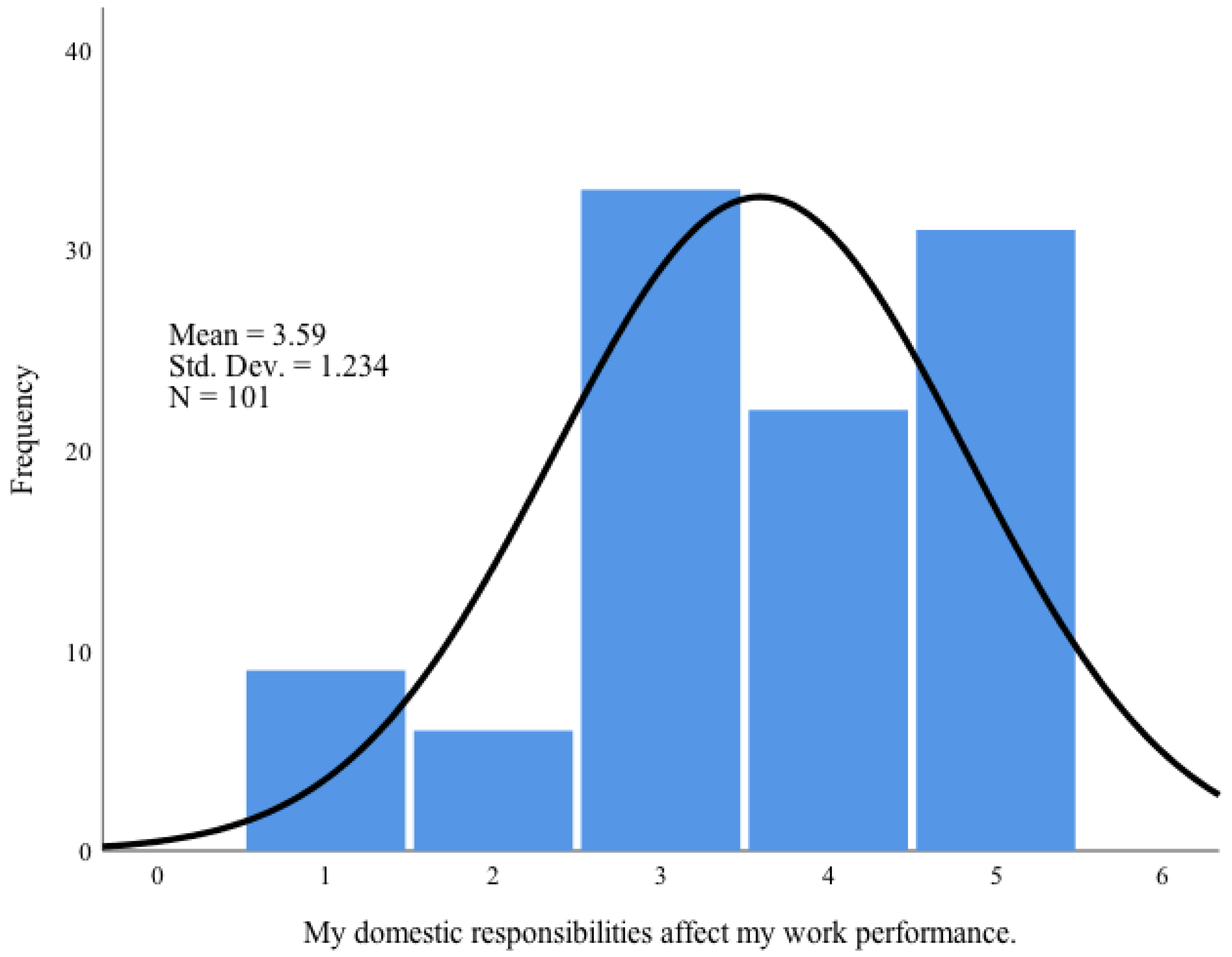 Education 12 00718 i007 Education 12 00718 i007