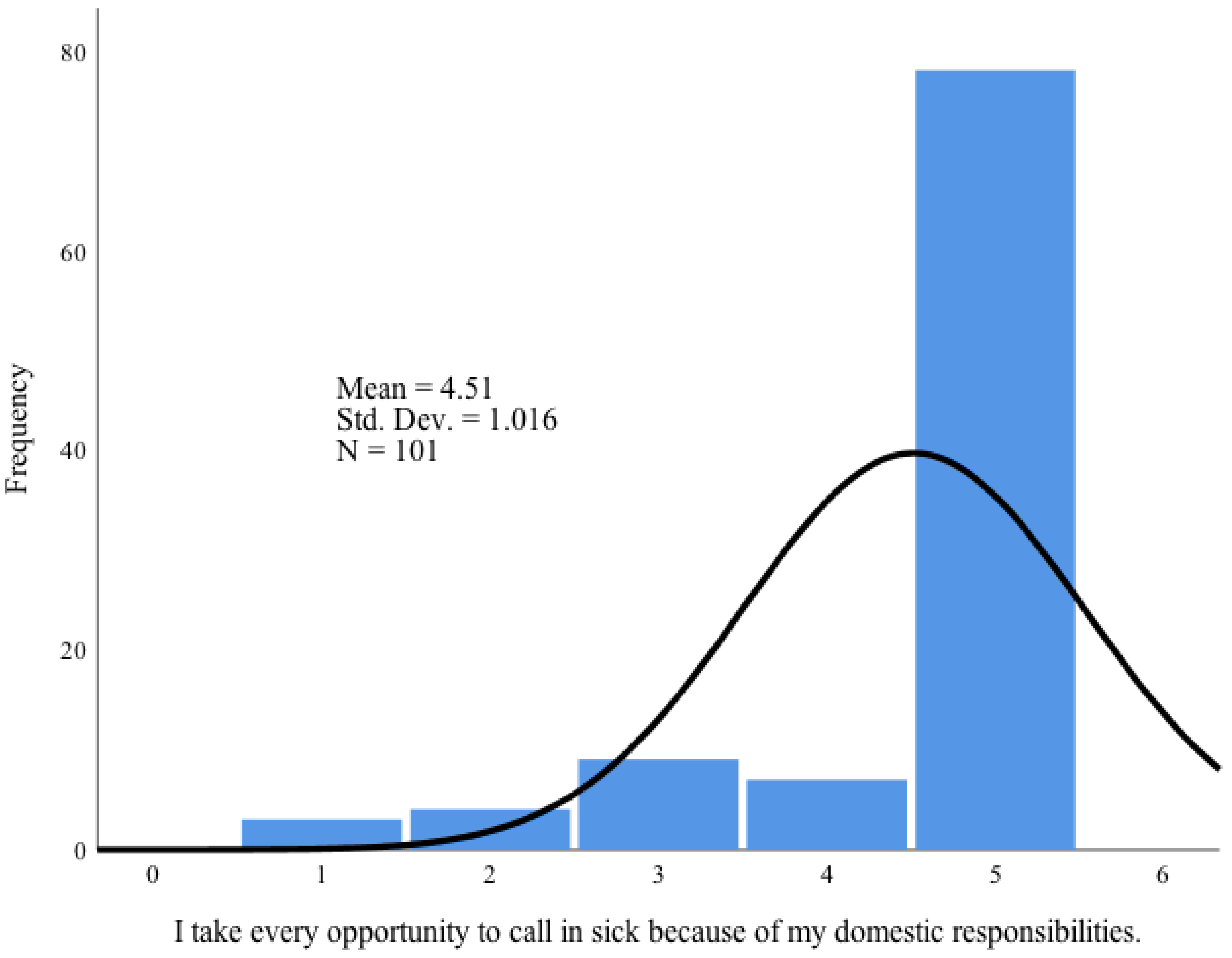 Education 12 00718 i008 Education 12 00718 i008