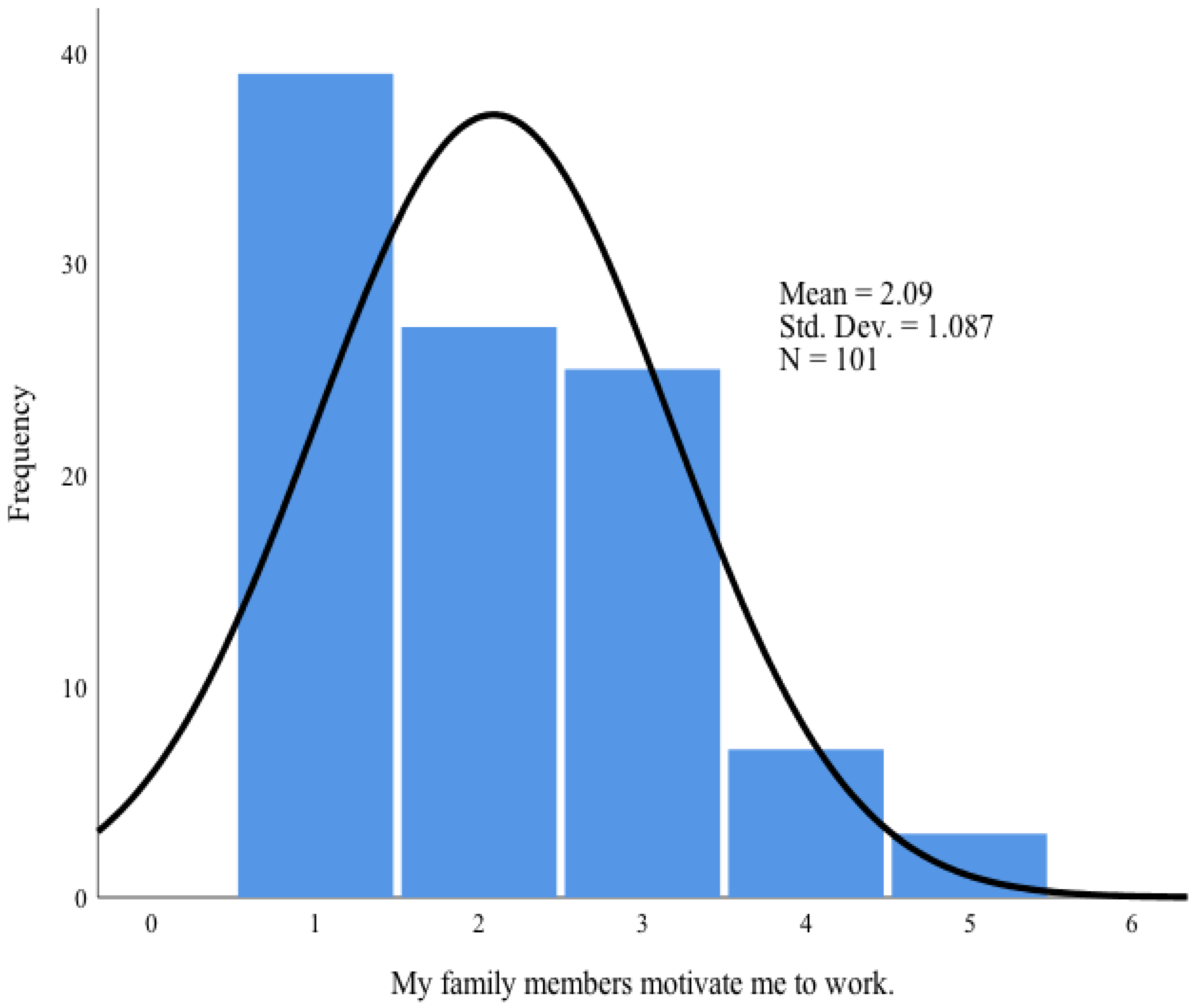 Education 12 00718 i009 Education 12 00718 i009