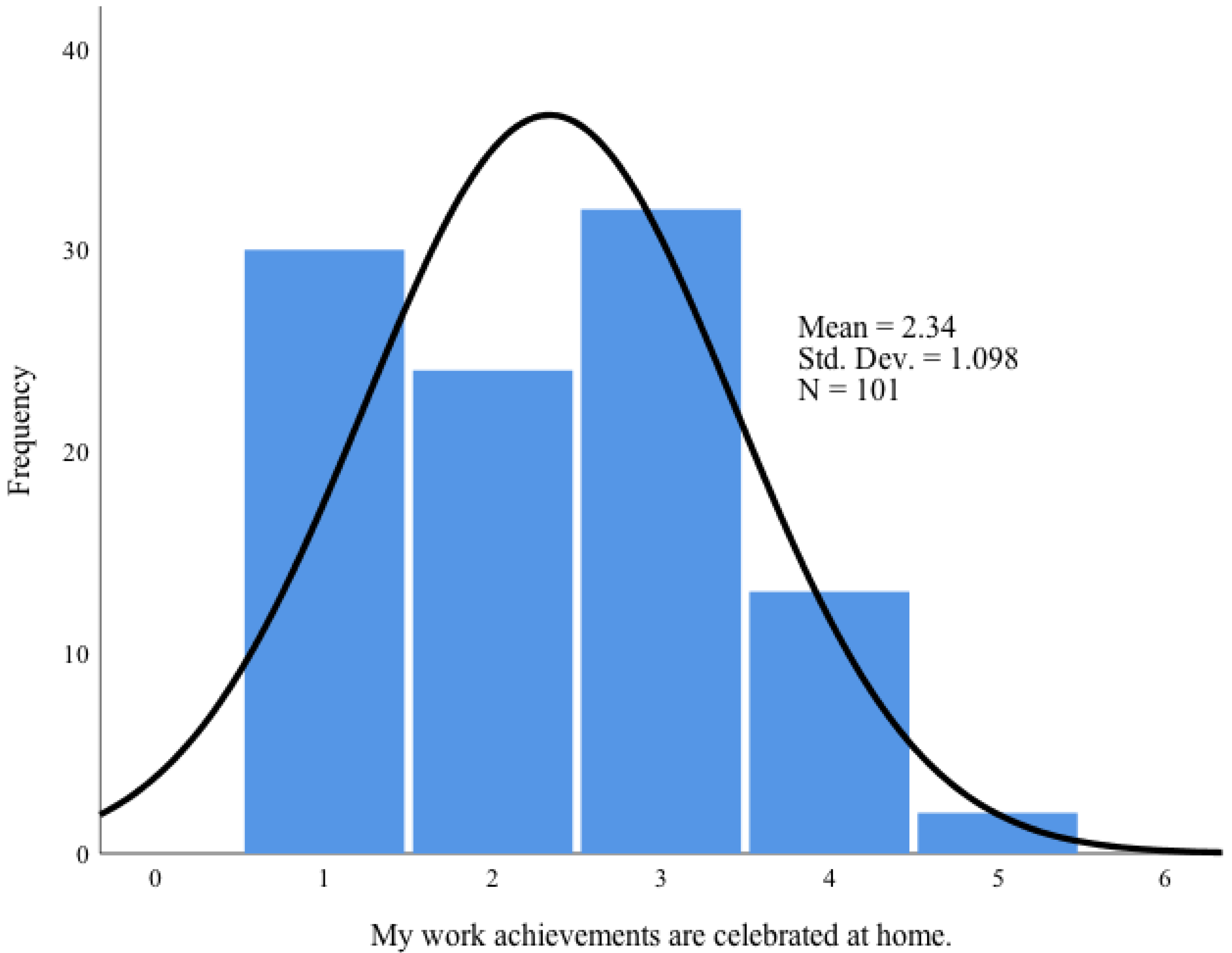 Education 12 00718 i010 Education 12 00718 i010