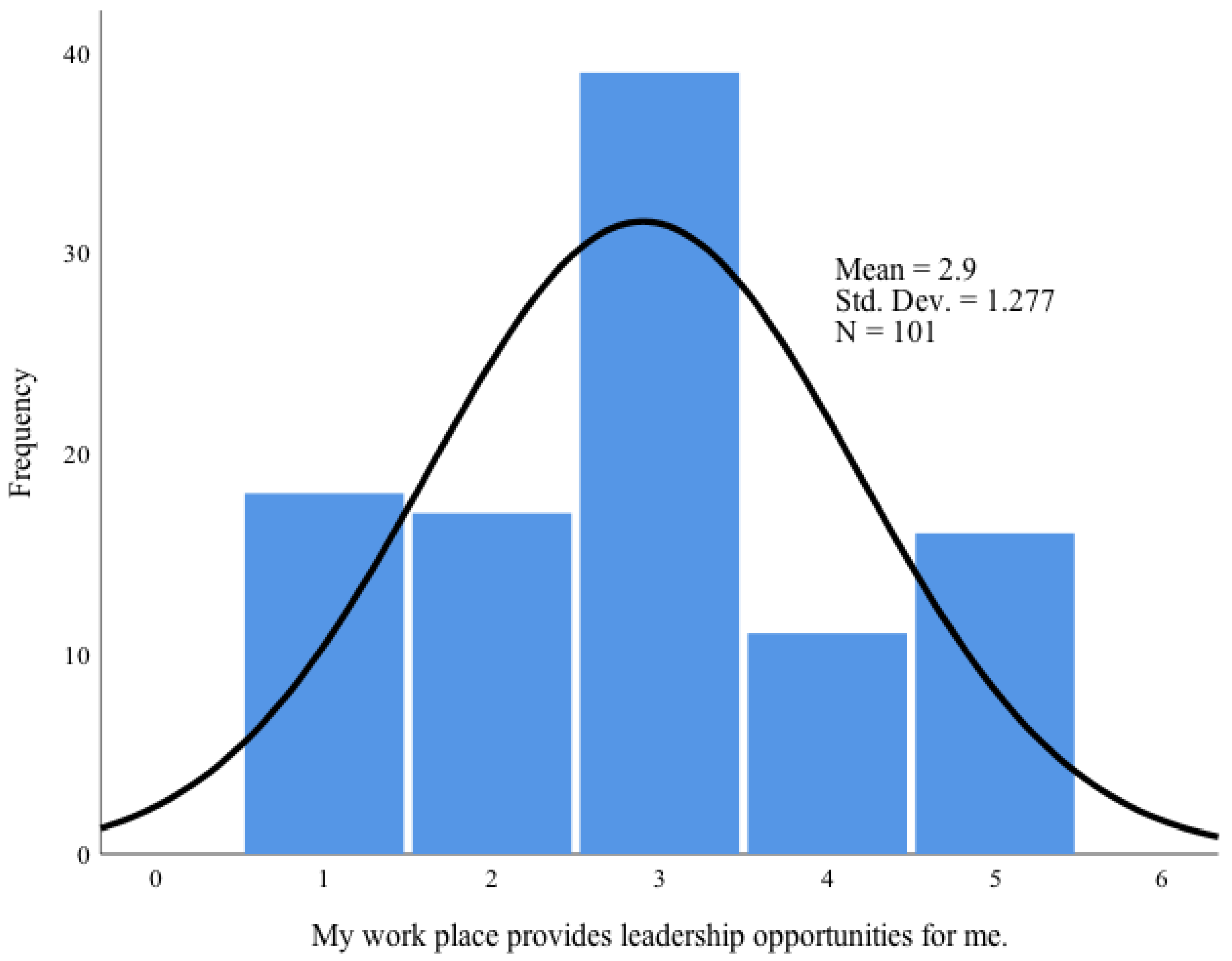 Education 12 00718 i011 Education 12 00718 i011