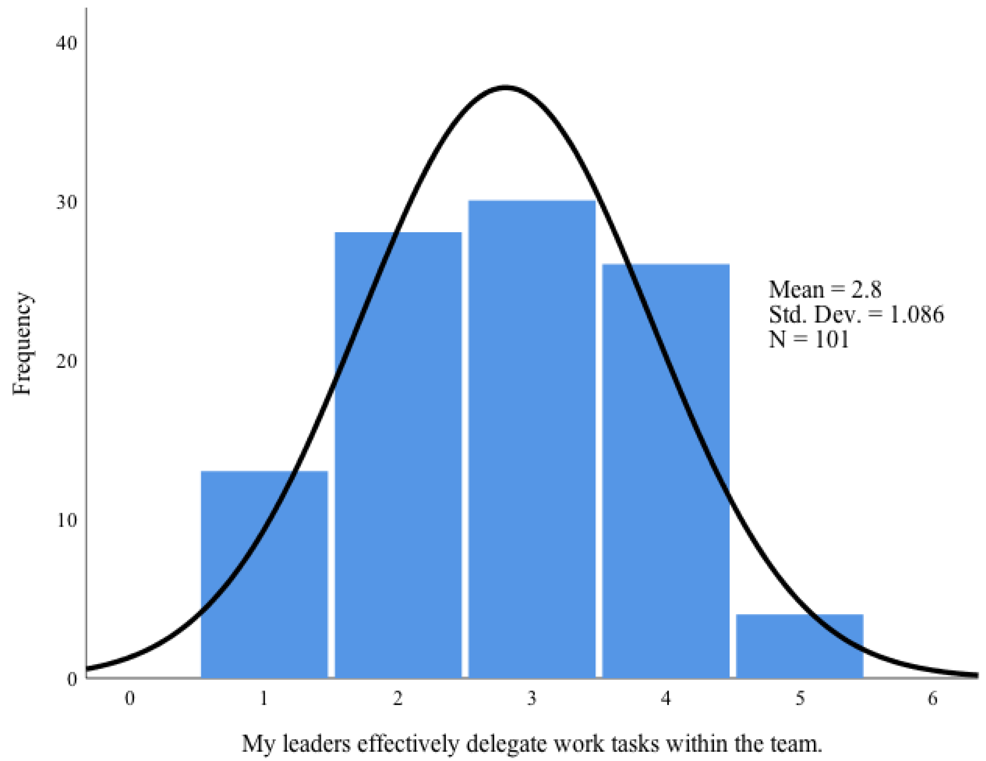 Education 12 00718 i013 Education 12 00718 i013