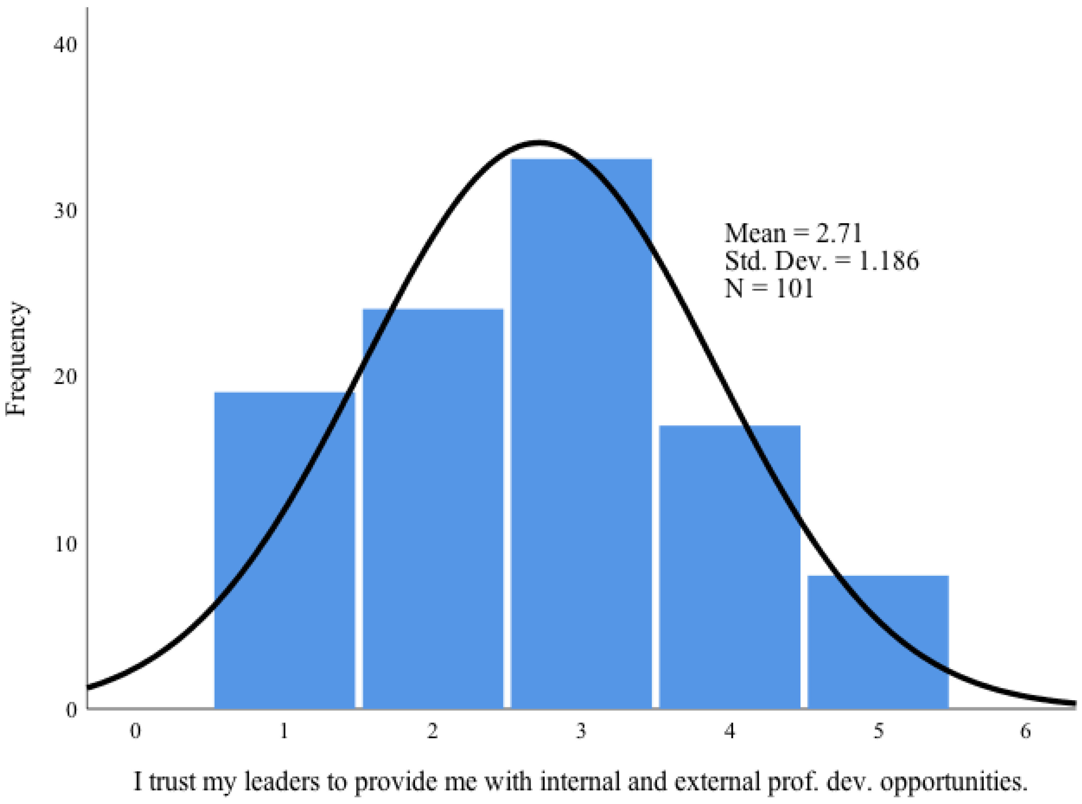 Education 12 00718 i014 Education 12 00718 i014
