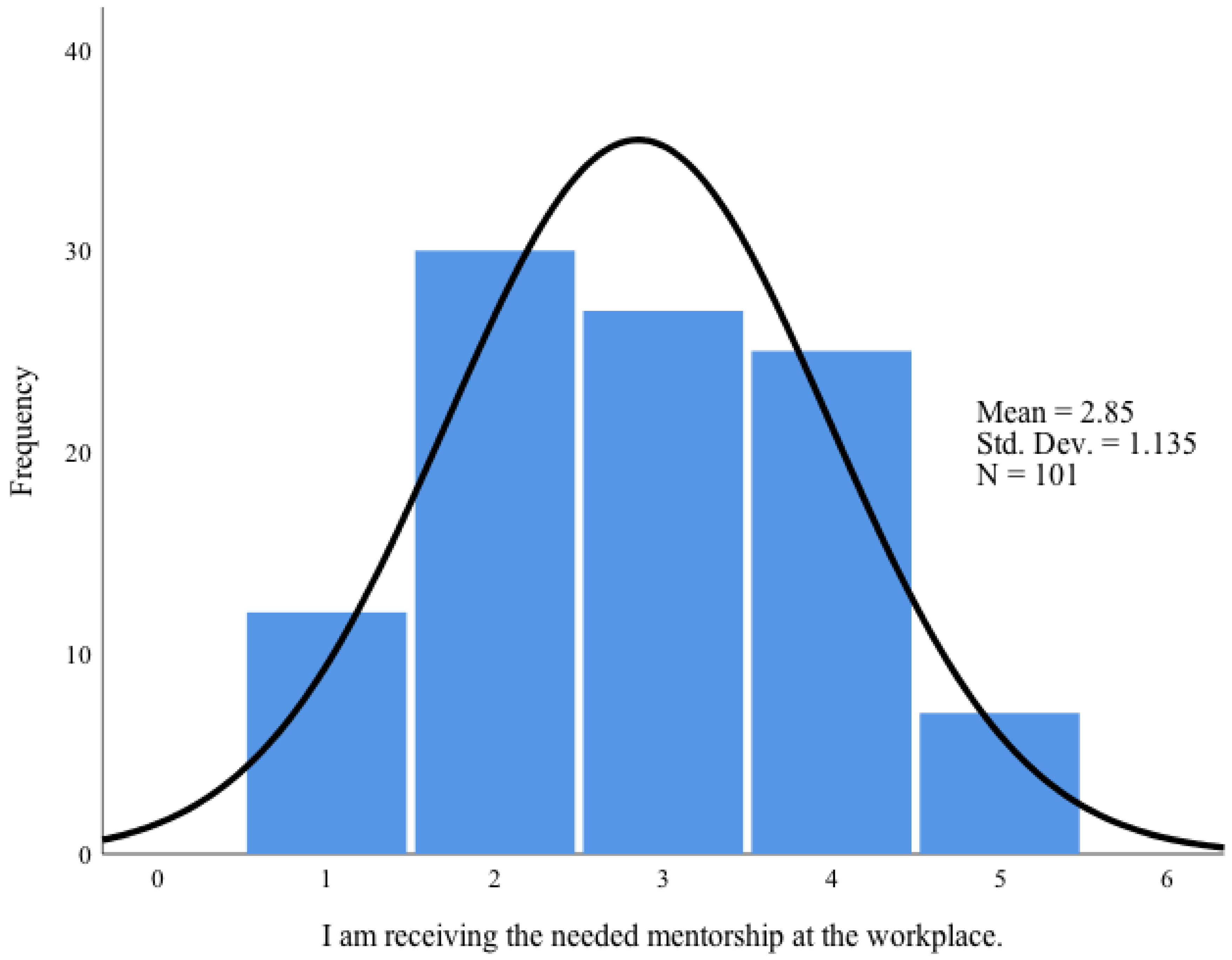 Education 12 00718 i015 Education 12 00718 i015