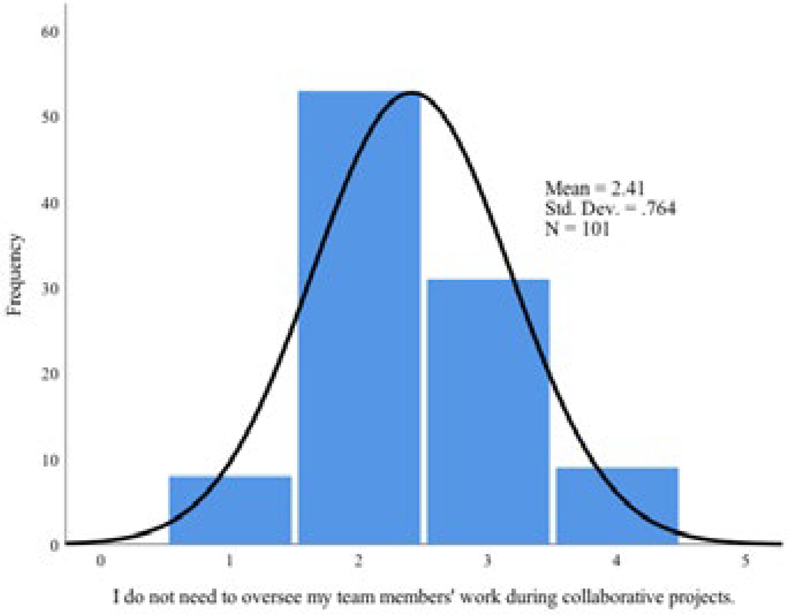 Education 12 00718 i016 Education 12 00718 i016