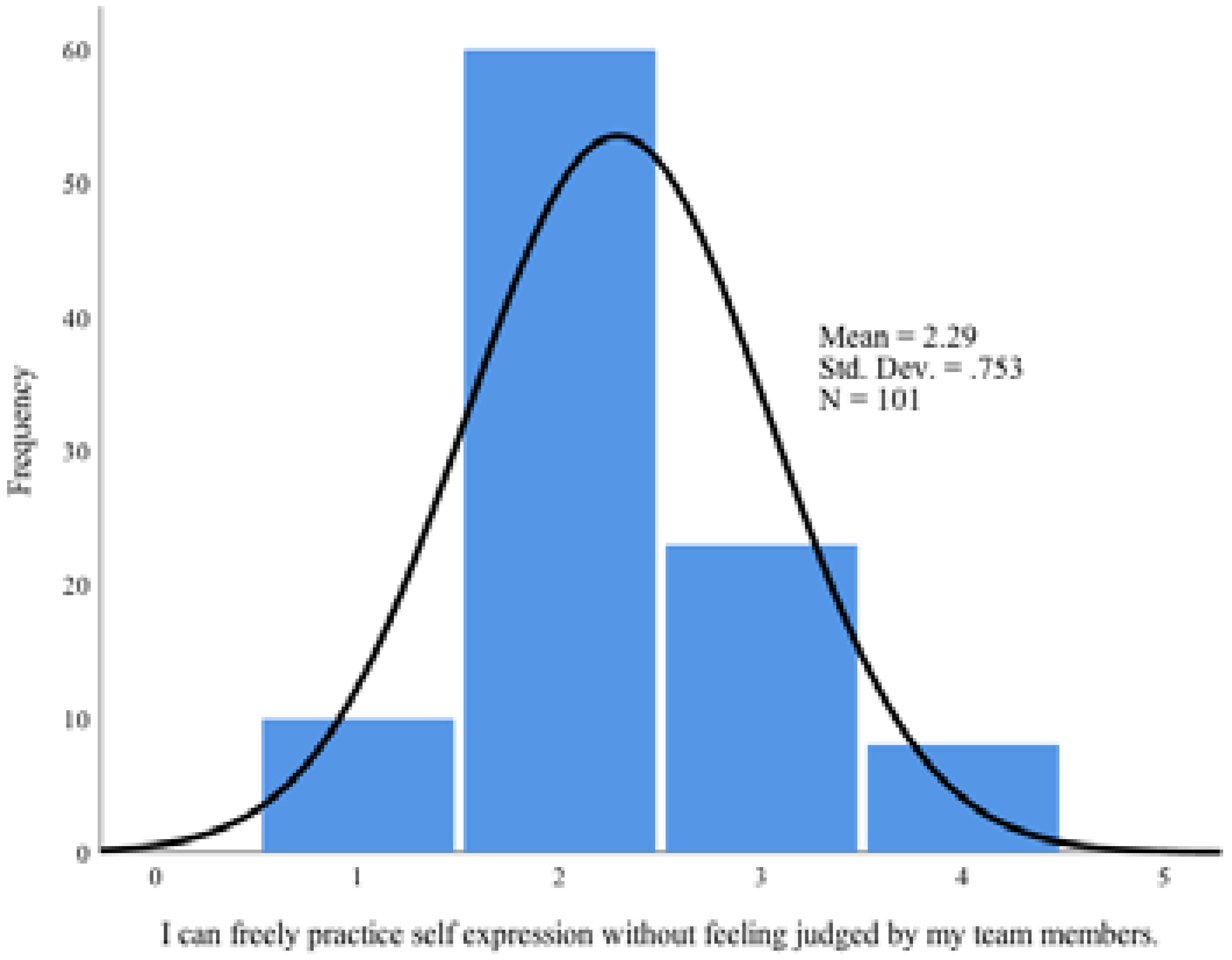 Education 12 00718 i017 Education 12 00718 i017