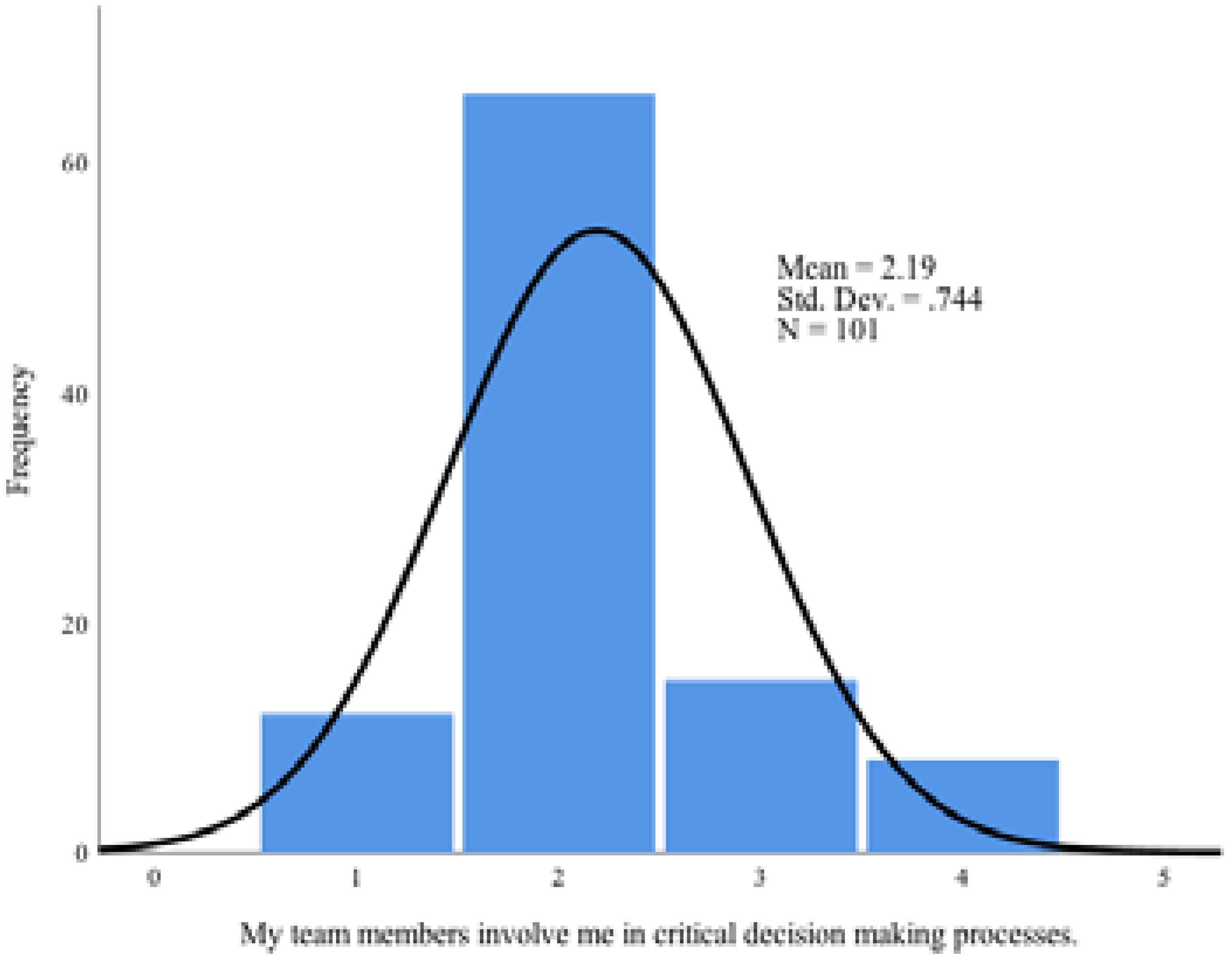 Education 12 00718 i018 Education 12 00718 i018