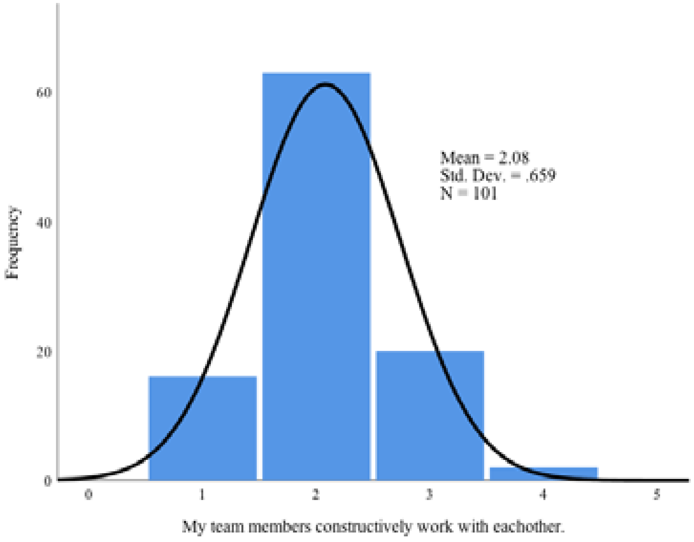Education 12 00718 i019 Education 12 00718 i019