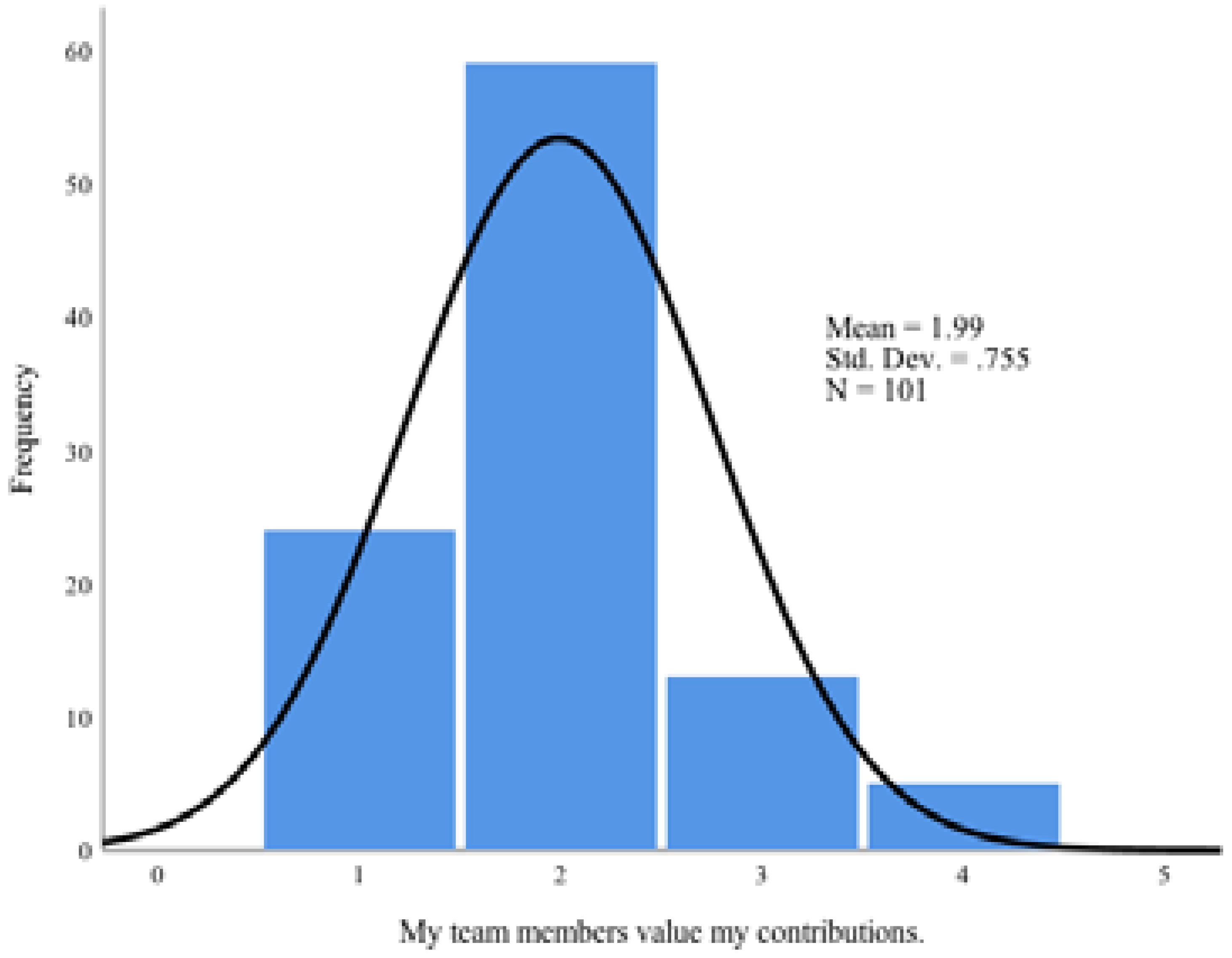 Education 12 00718 i020 Education 12 00718 i020