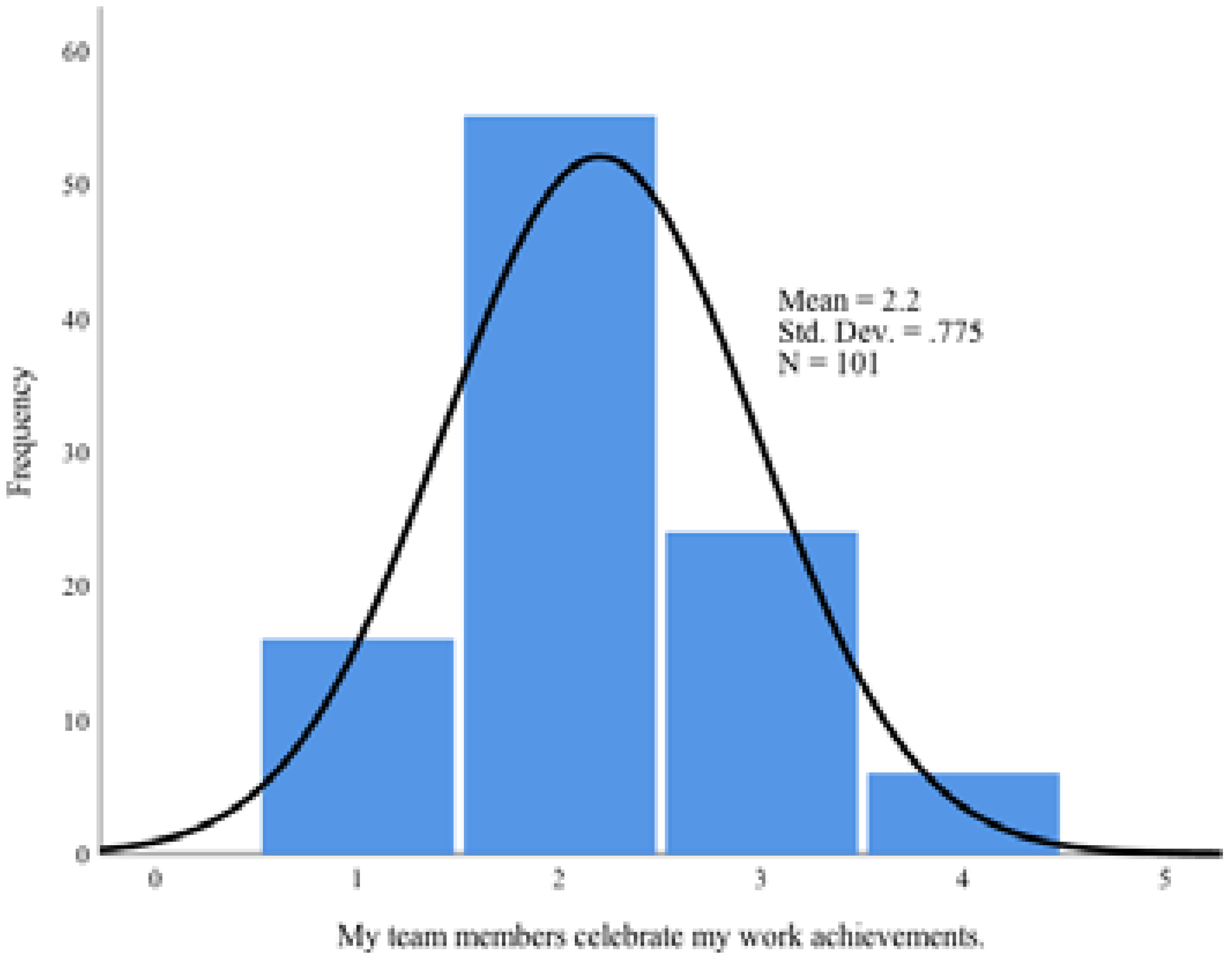 Education 12 00718 i021 Education 12 00718 i021
