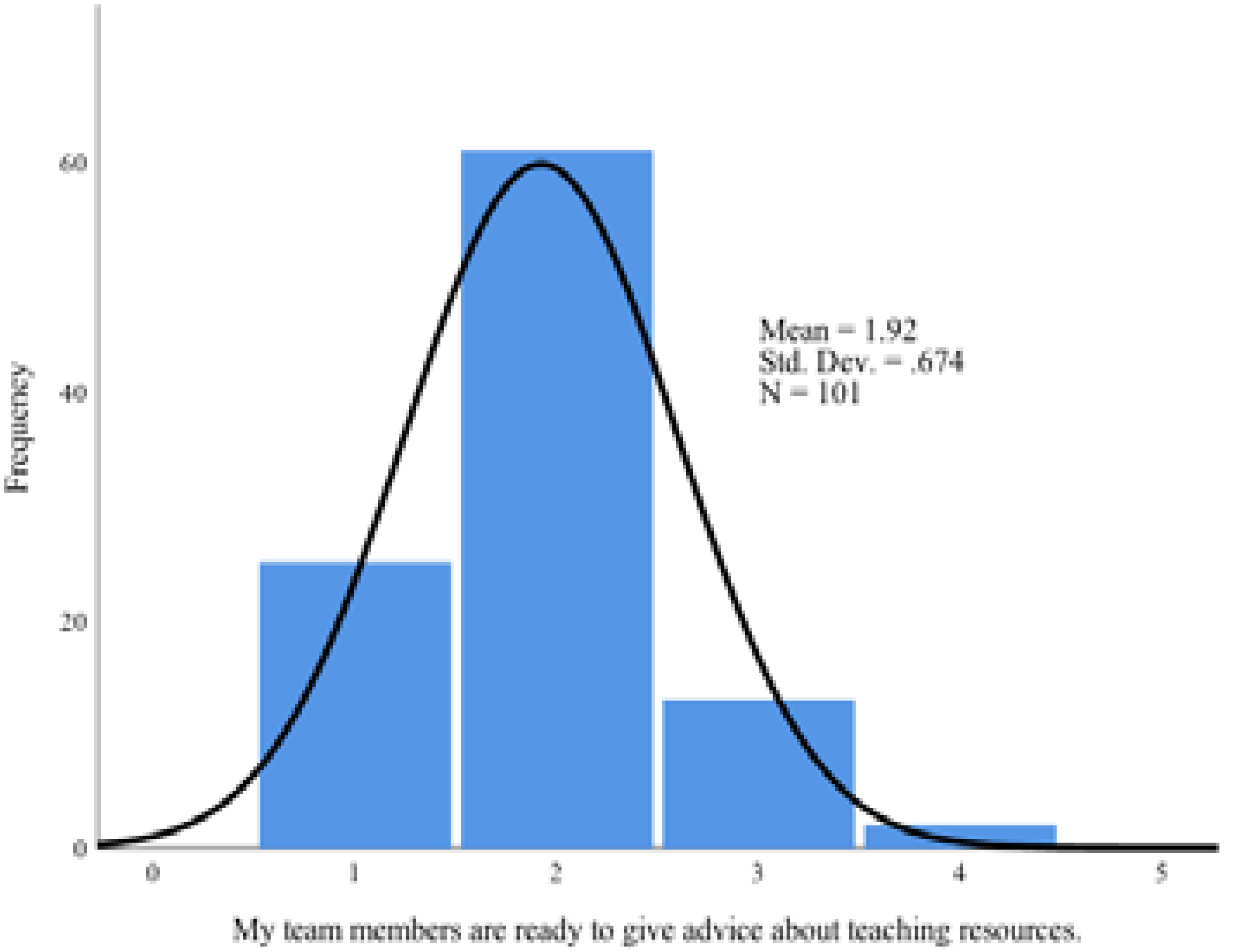Education 12 00718 i022 Education 12 00718 i022