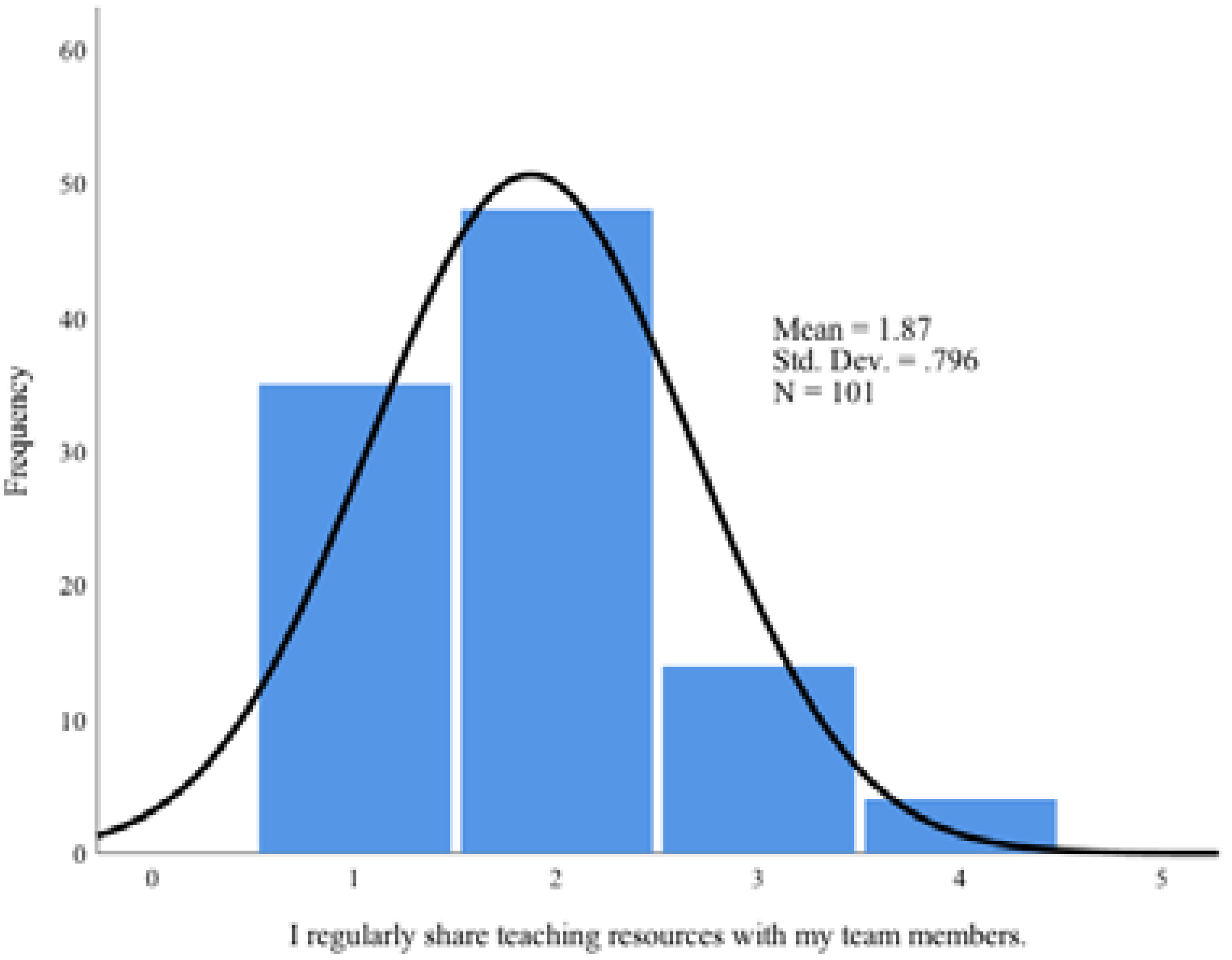 Education 12 00718 i023 Education 12 00718 i023