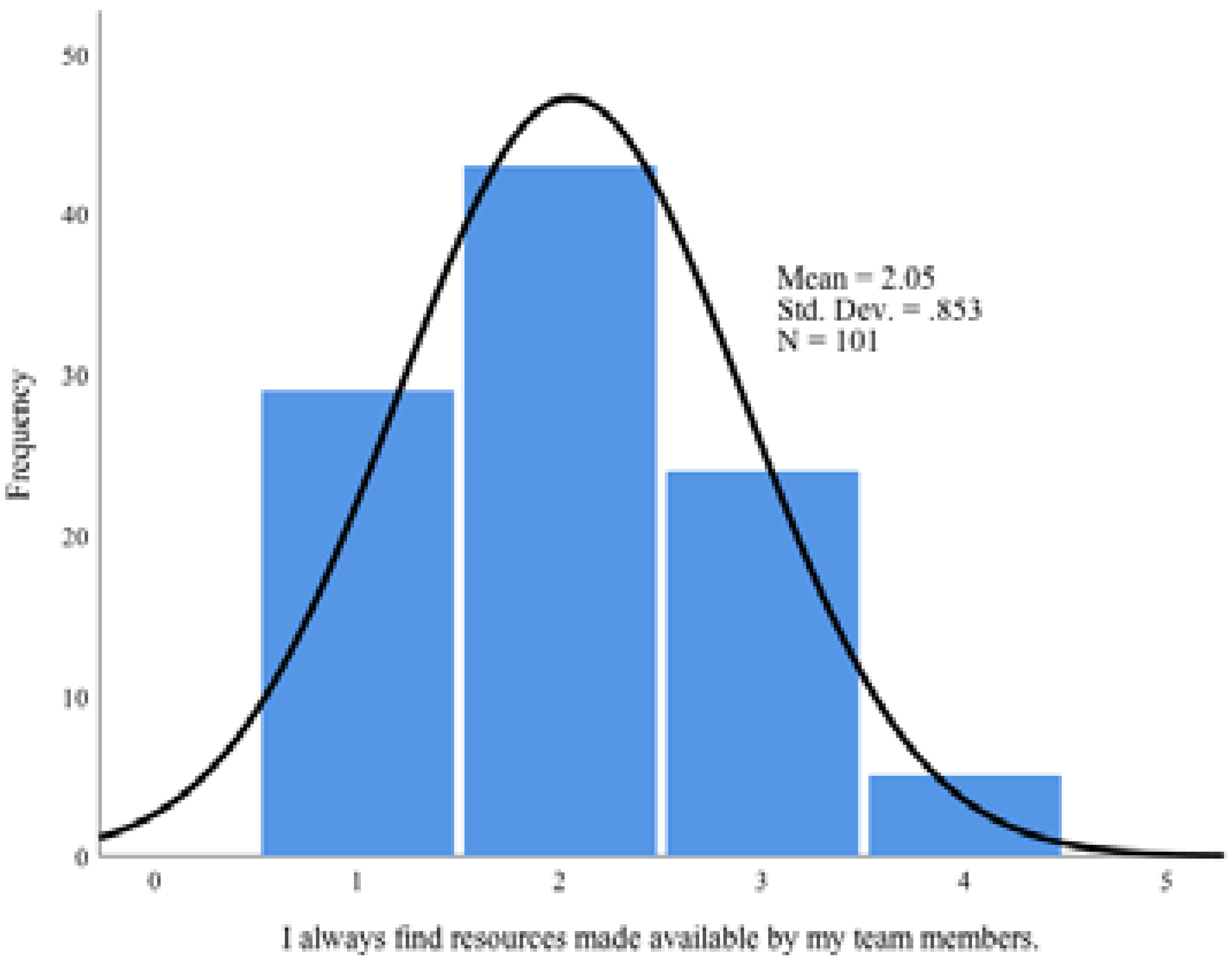Education 12 00718 i024 Education 12 00718 i024