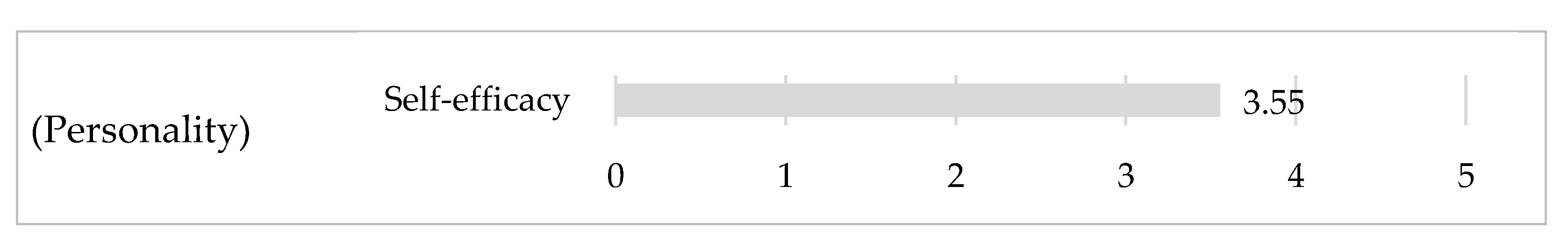 Education 12 00720 g001 Education 12 00720 g001