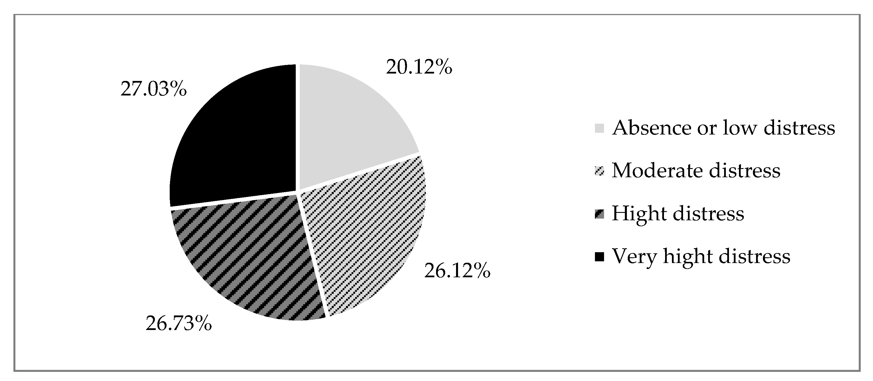 Education 12 00720 g002 Education 12 00720 g002