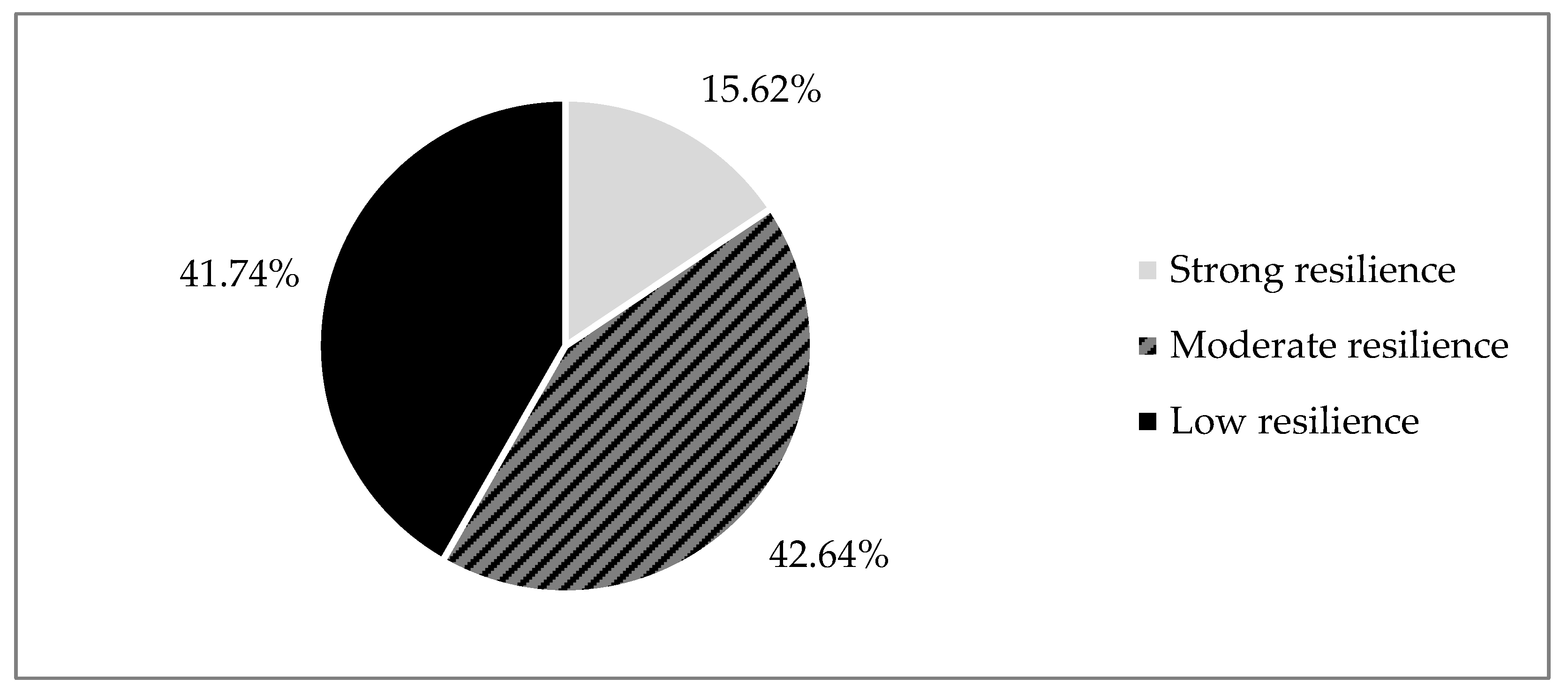 Education 12 00720 g003 Education 12 00720 g003