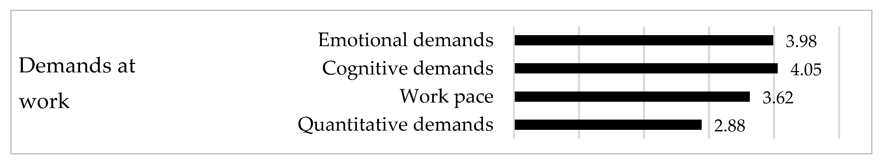 Education 12 00720 g004a Education 12 00720 g004a