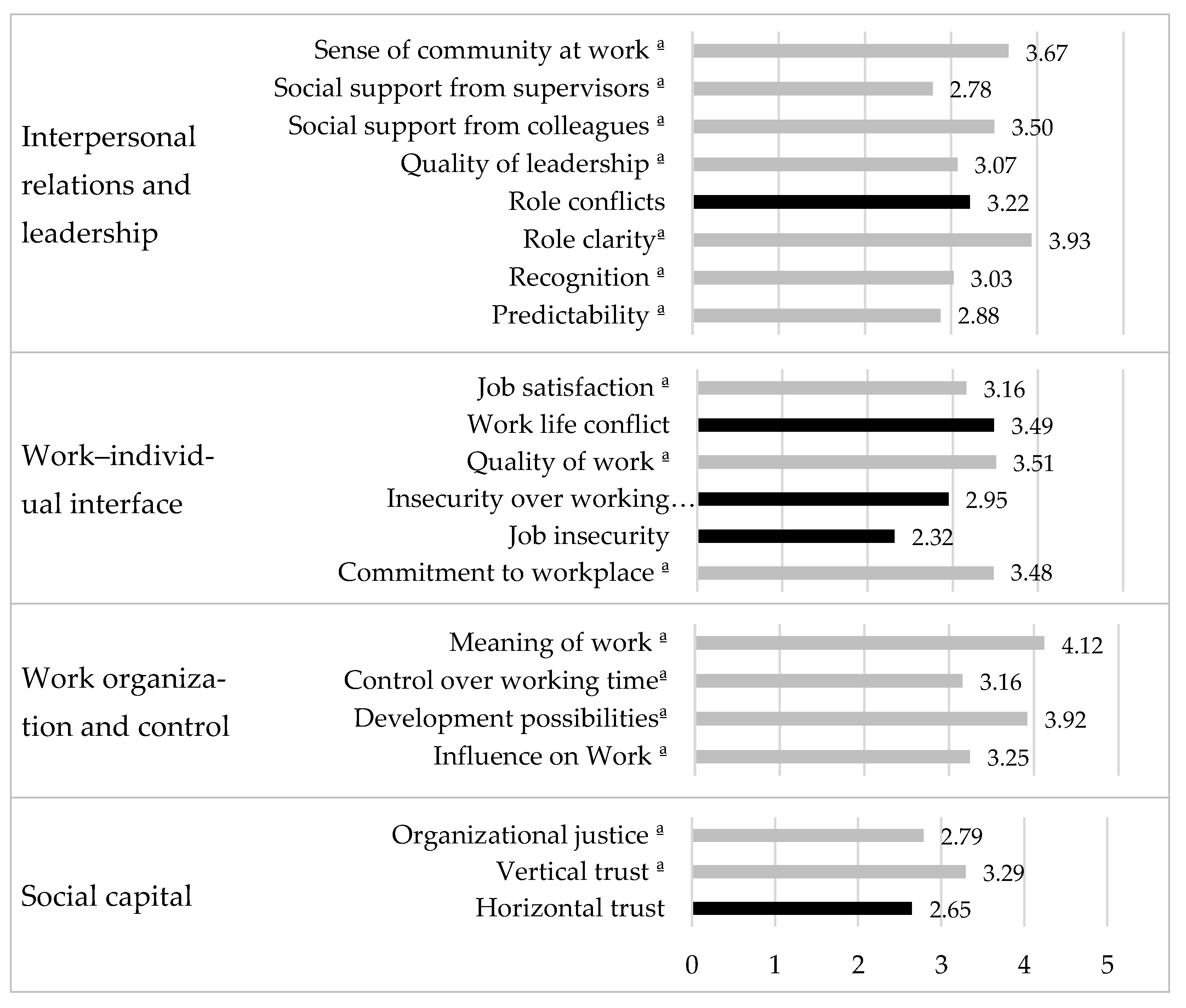 Education 12 00720 g004b Education 12 00720 g004b