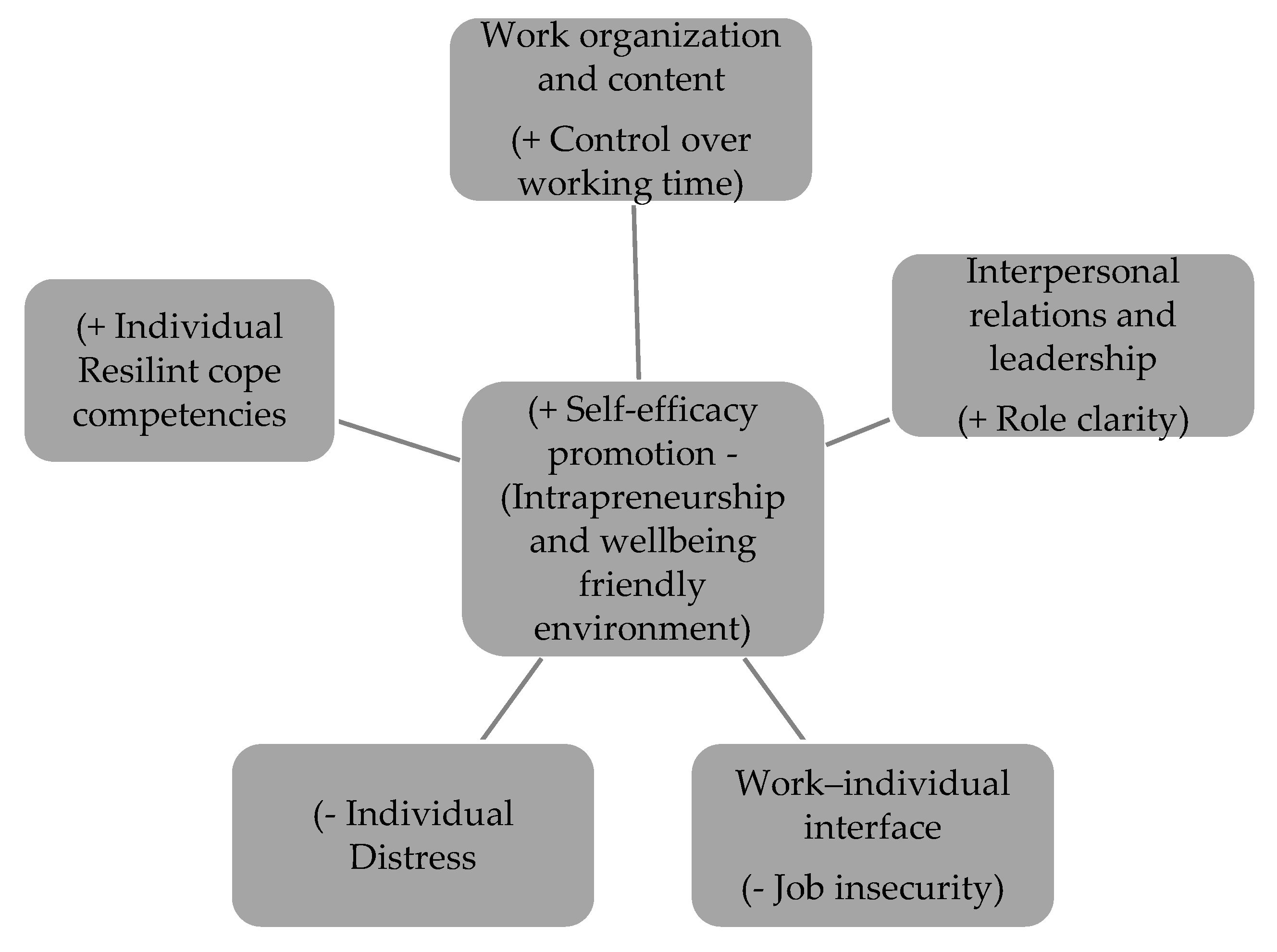 Education 12 00720 g005 Education 12 00720 g005