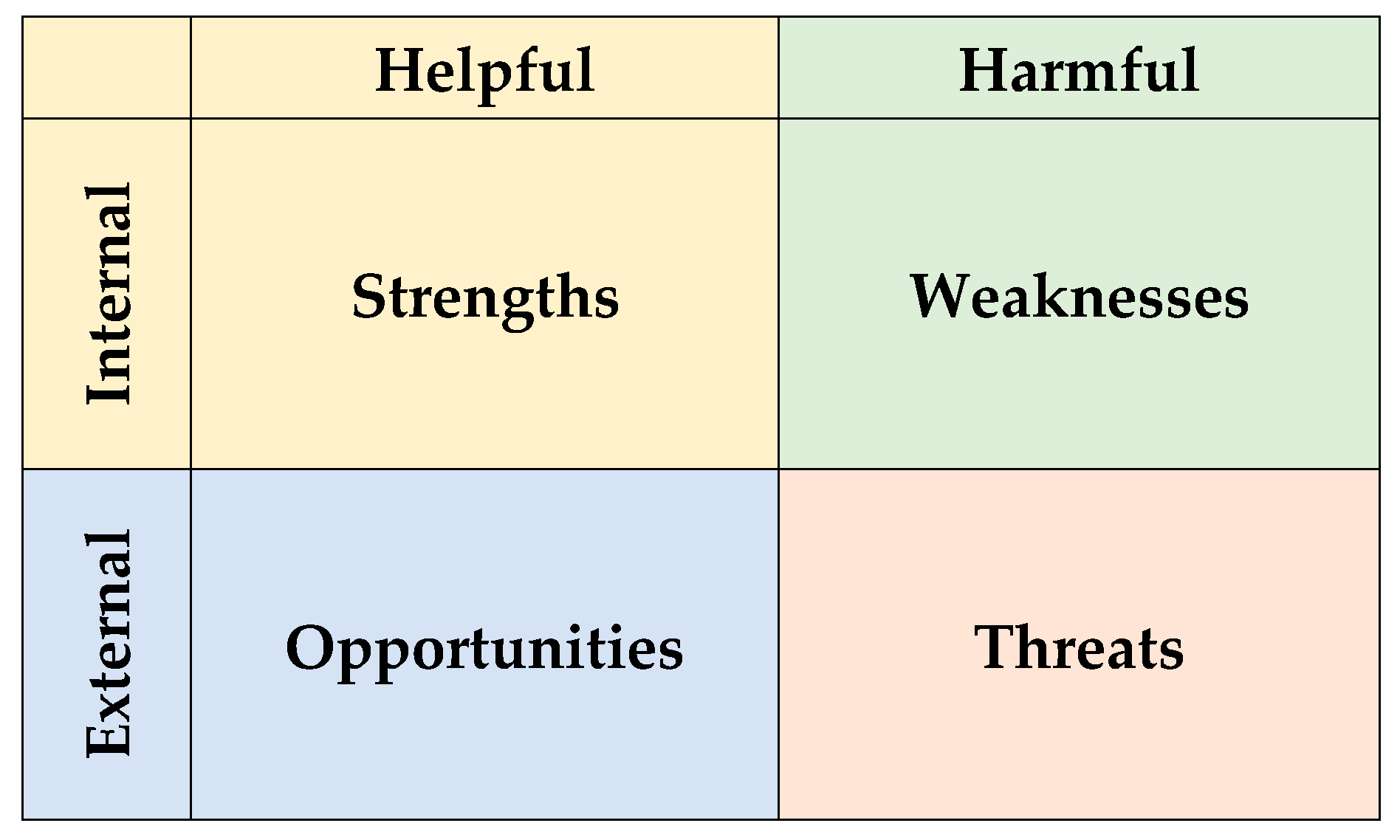 Education 12 00721 g001 Education 12 00721 g001
