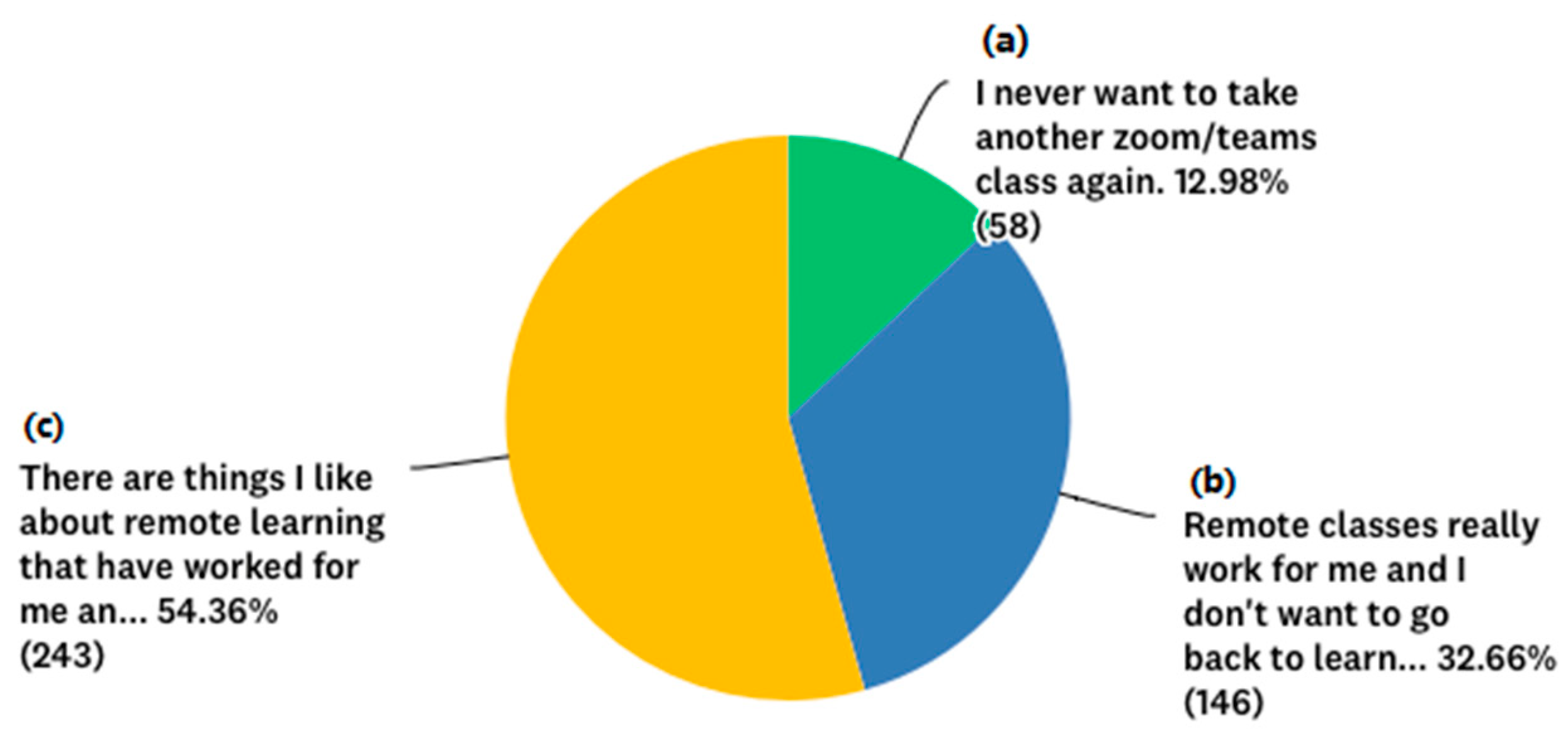 Education 12 00721 g002 Education 12 00721 g002