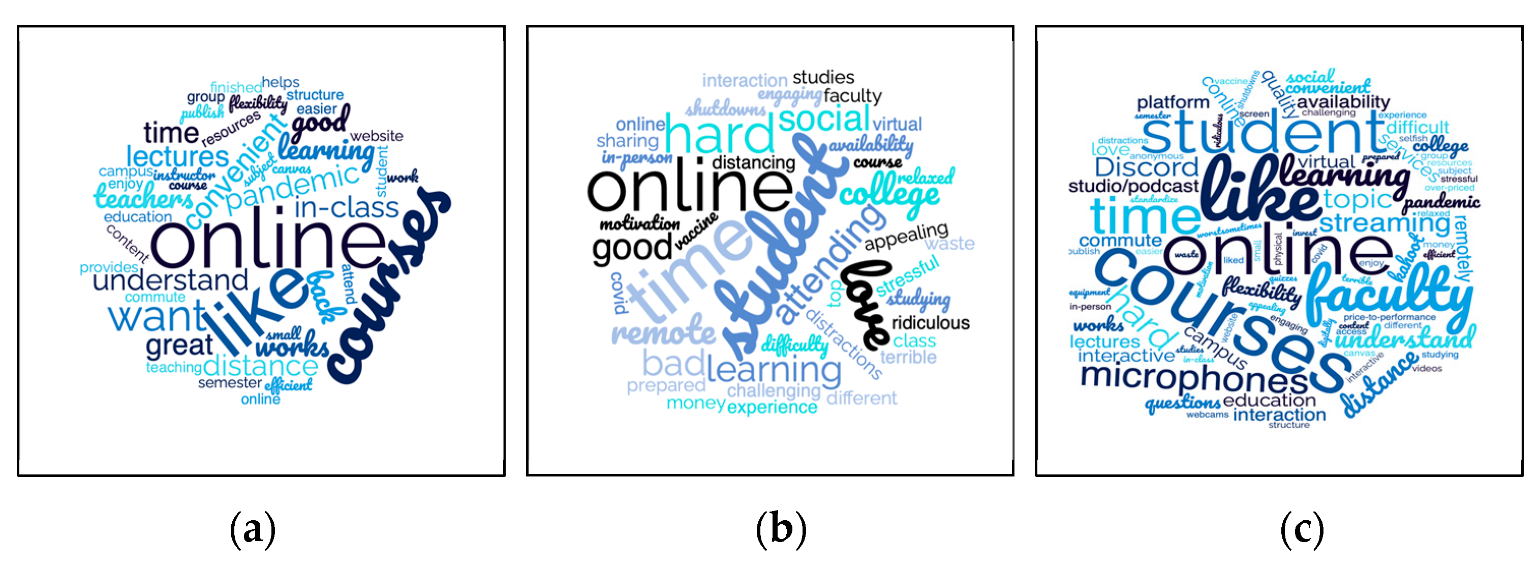 Education 12 00721 g003 Education 12 00721 g003
