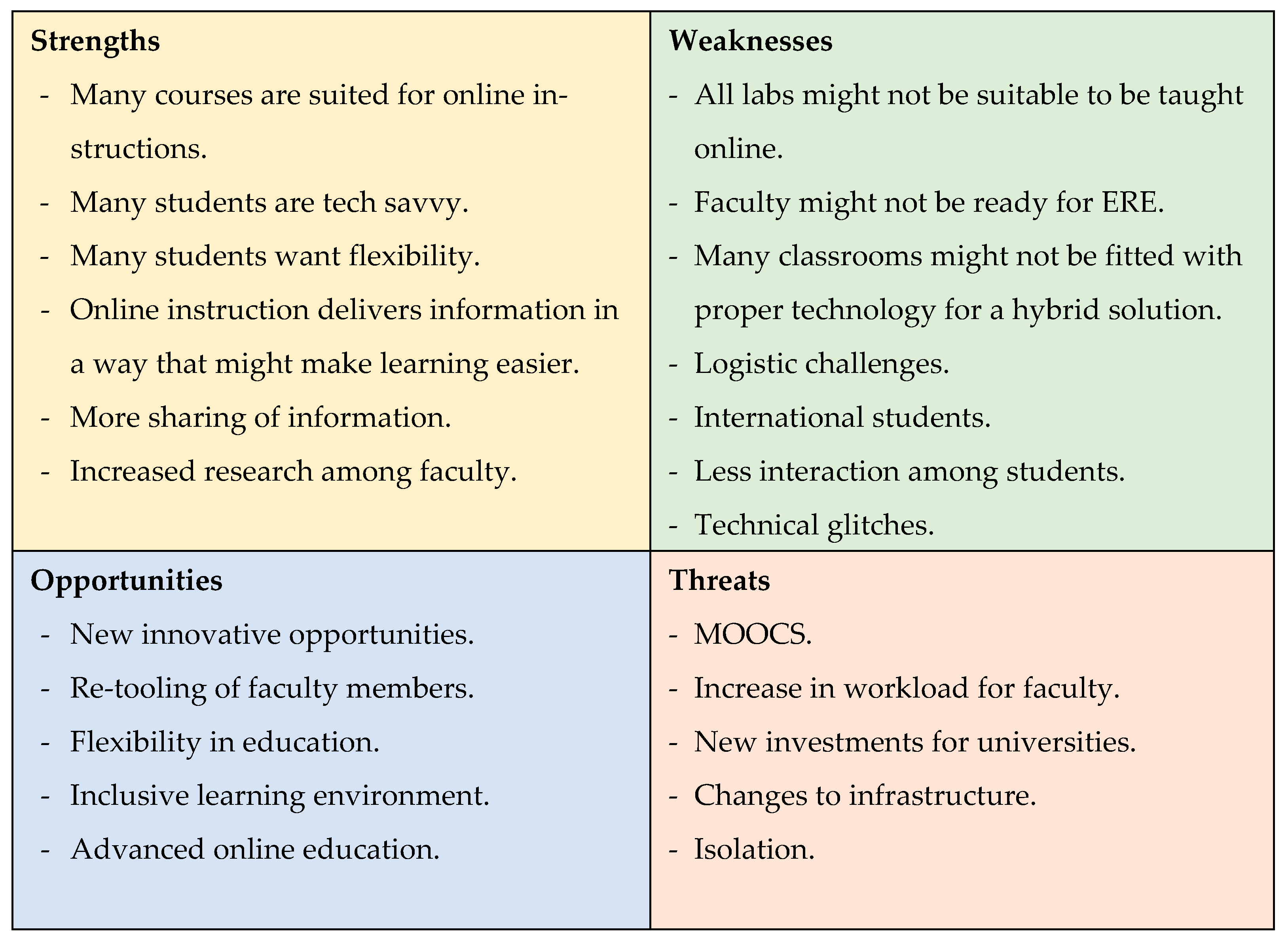 Education 12 00721 g004 Education 12 00721 g004