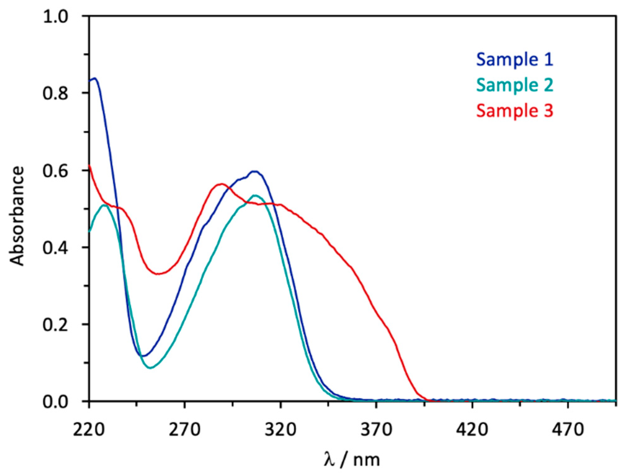 Education 12 00729 g003 Education 12 00729 g003