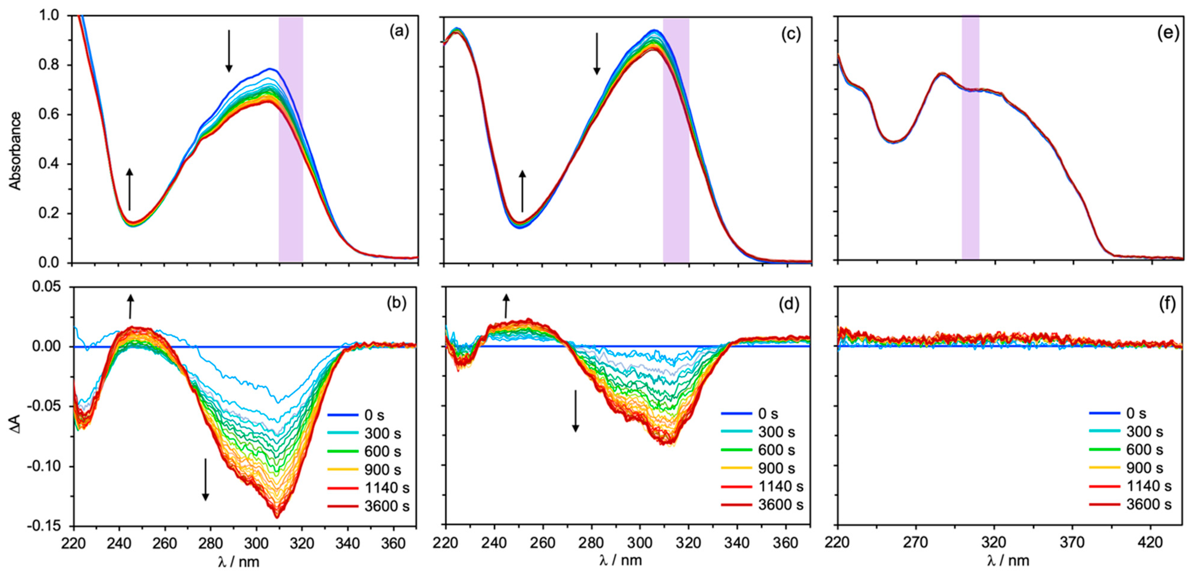 Education 12 00729 g005 Education 12 00729 g005