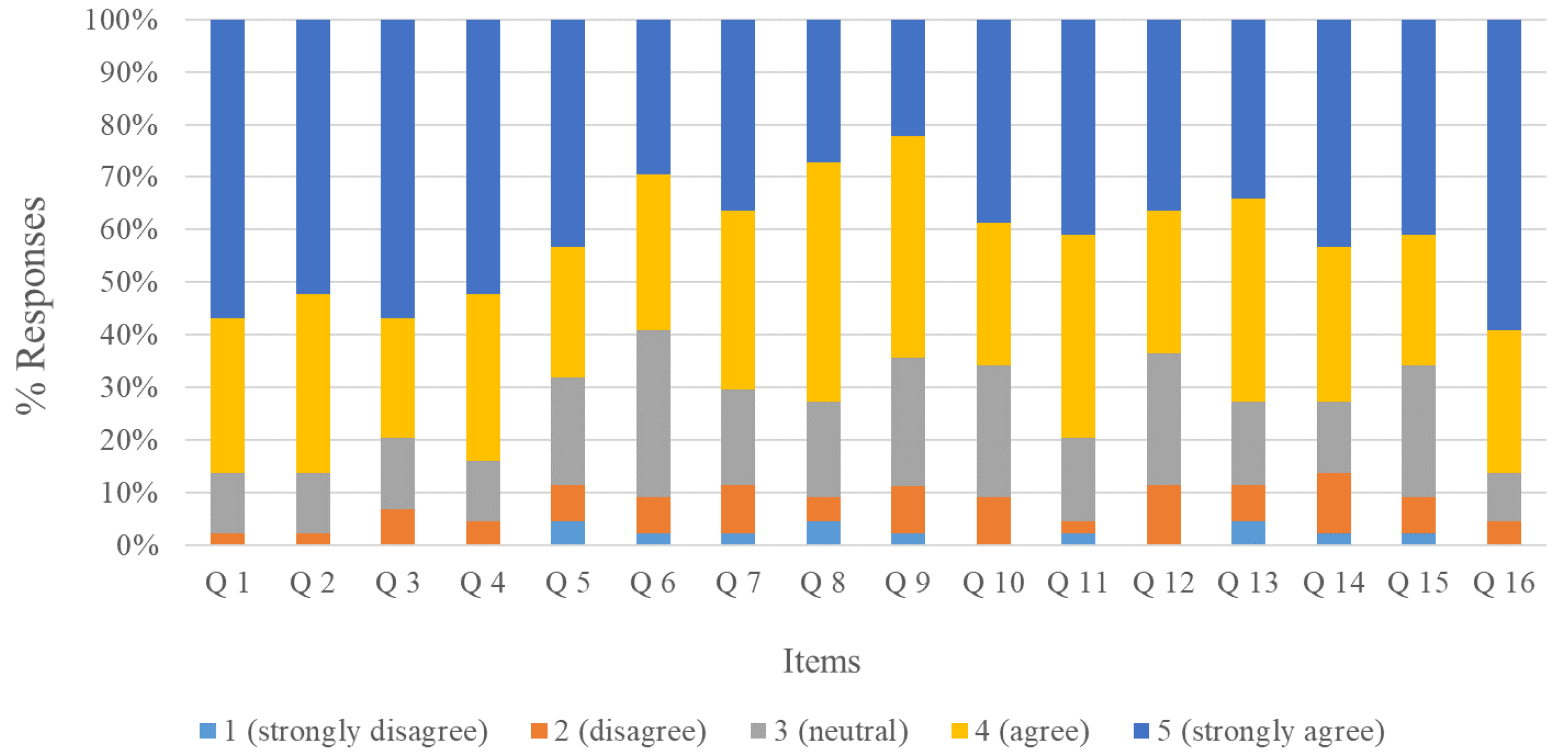 Education 12 00735 g001 Education 12 00735 g001