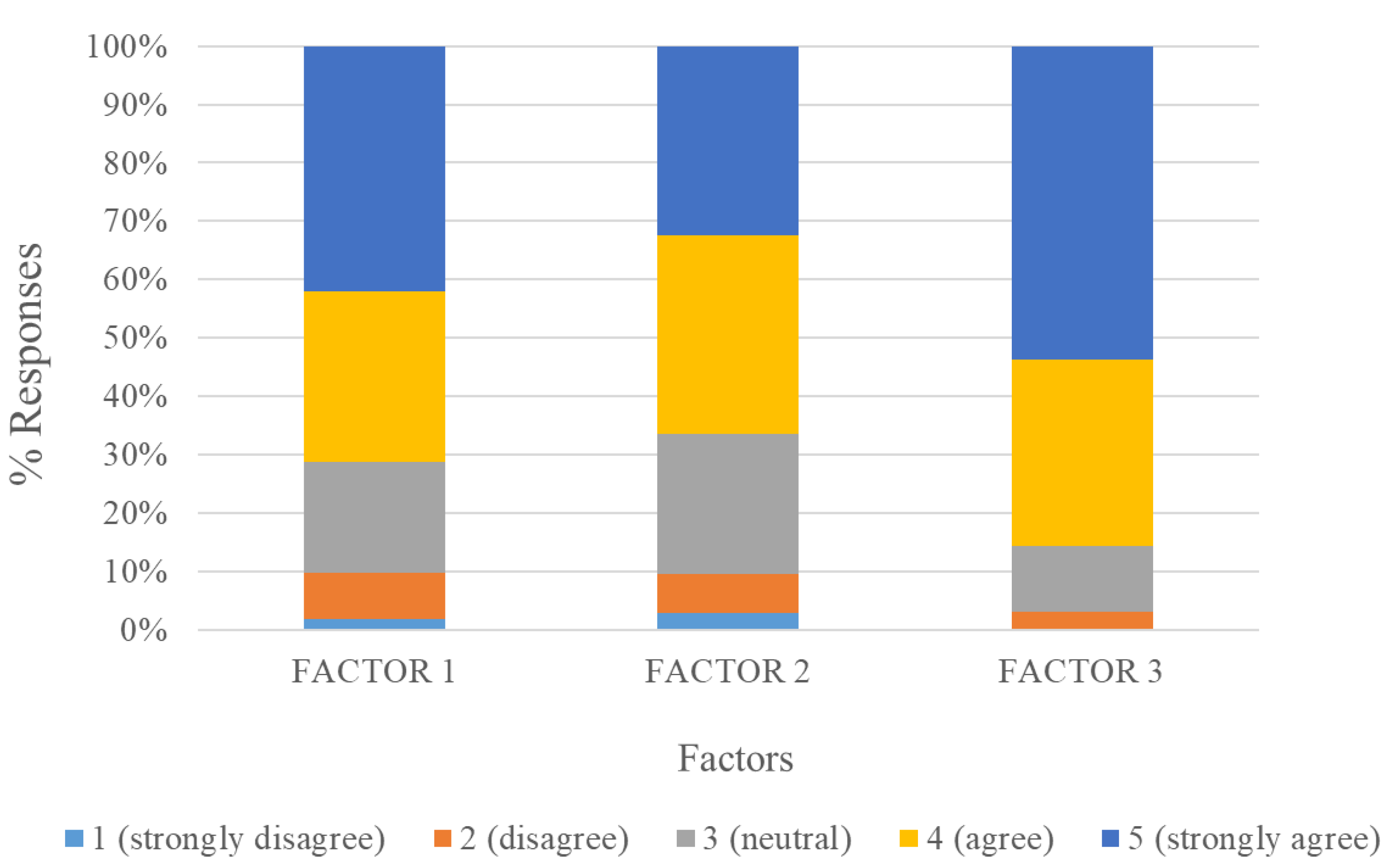 Education 12 00735 g002 Education 12 00735 g002