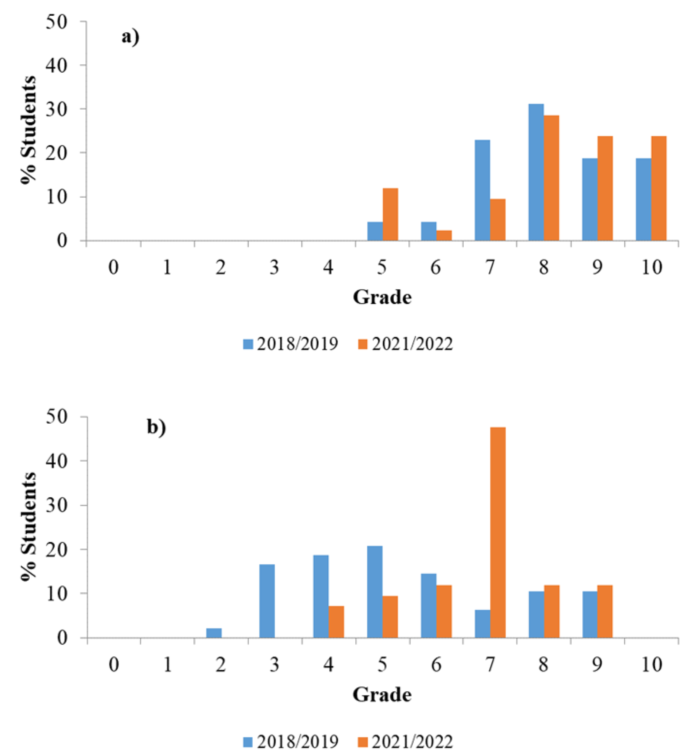Education 12 00735 g003 Education 12 00735 g003