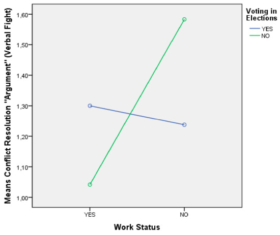 Education 12 00738 g004