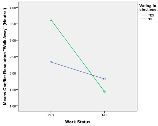 Education 12 00738 g005