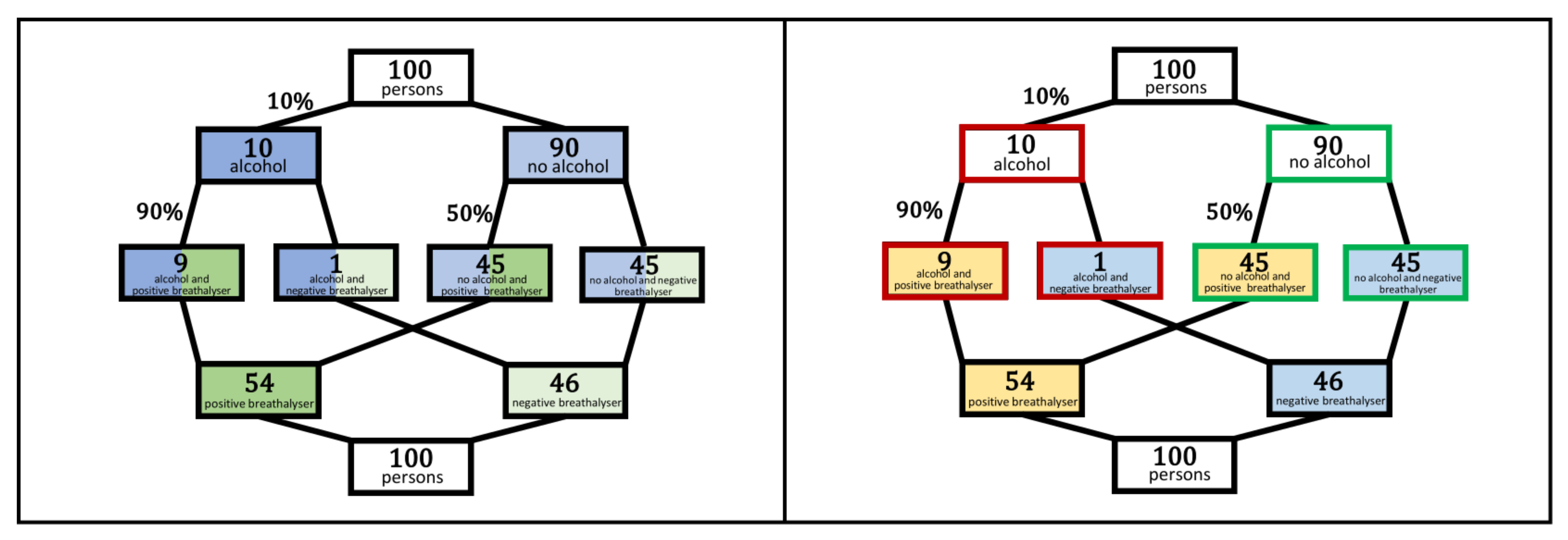 Education 12 00739 g006