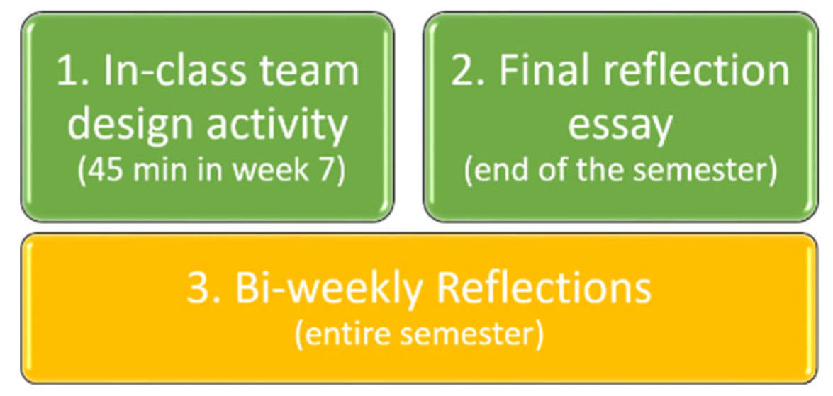 Education 12 00741 g001