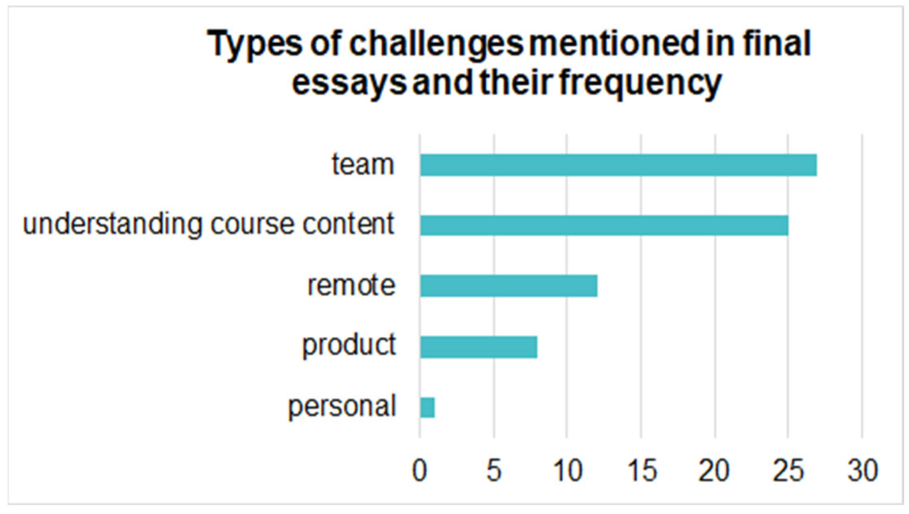 Education 12 00741 g005