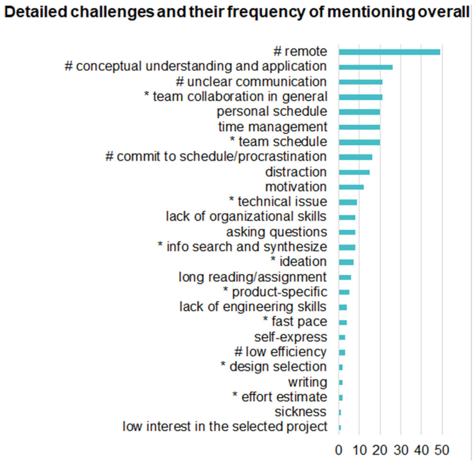 Education 12 00741 g007