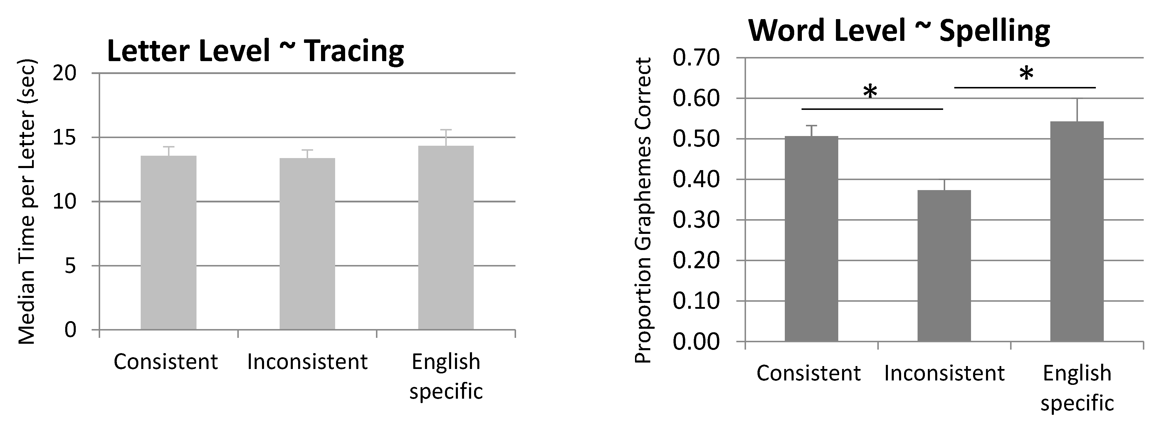 Education 12 00750 g005a