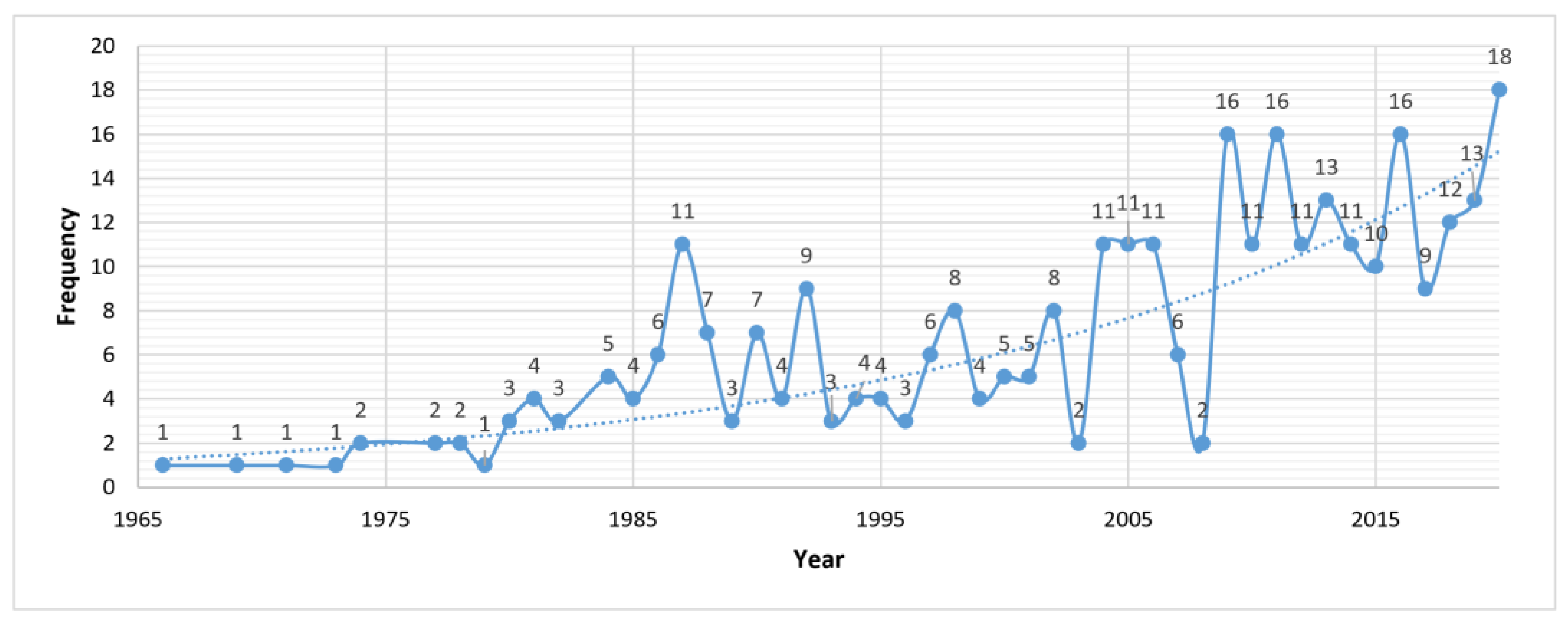 Education 12 00752 g001