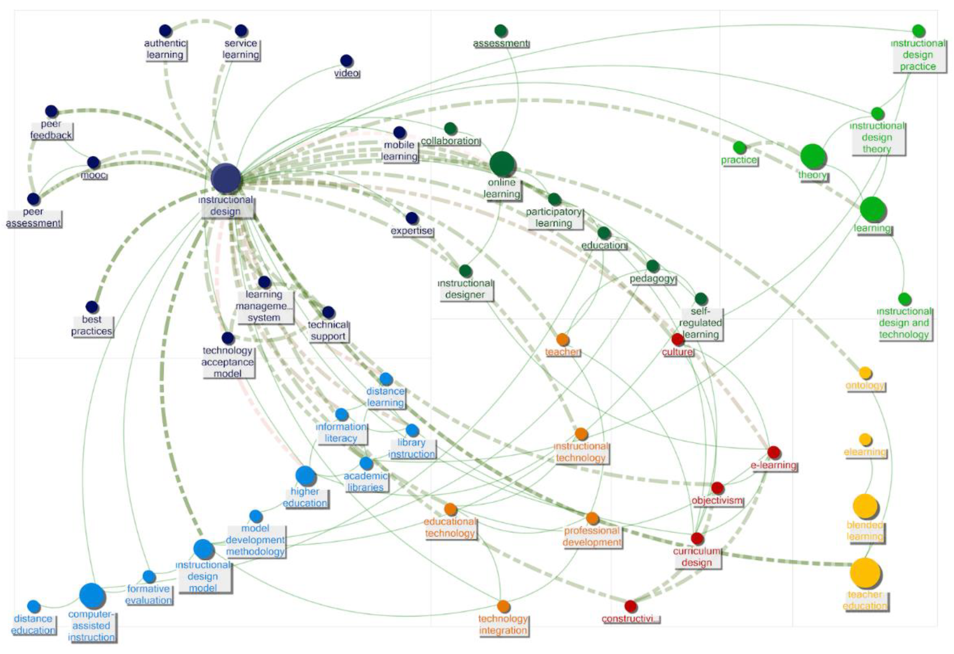 Education 12 00752 g002