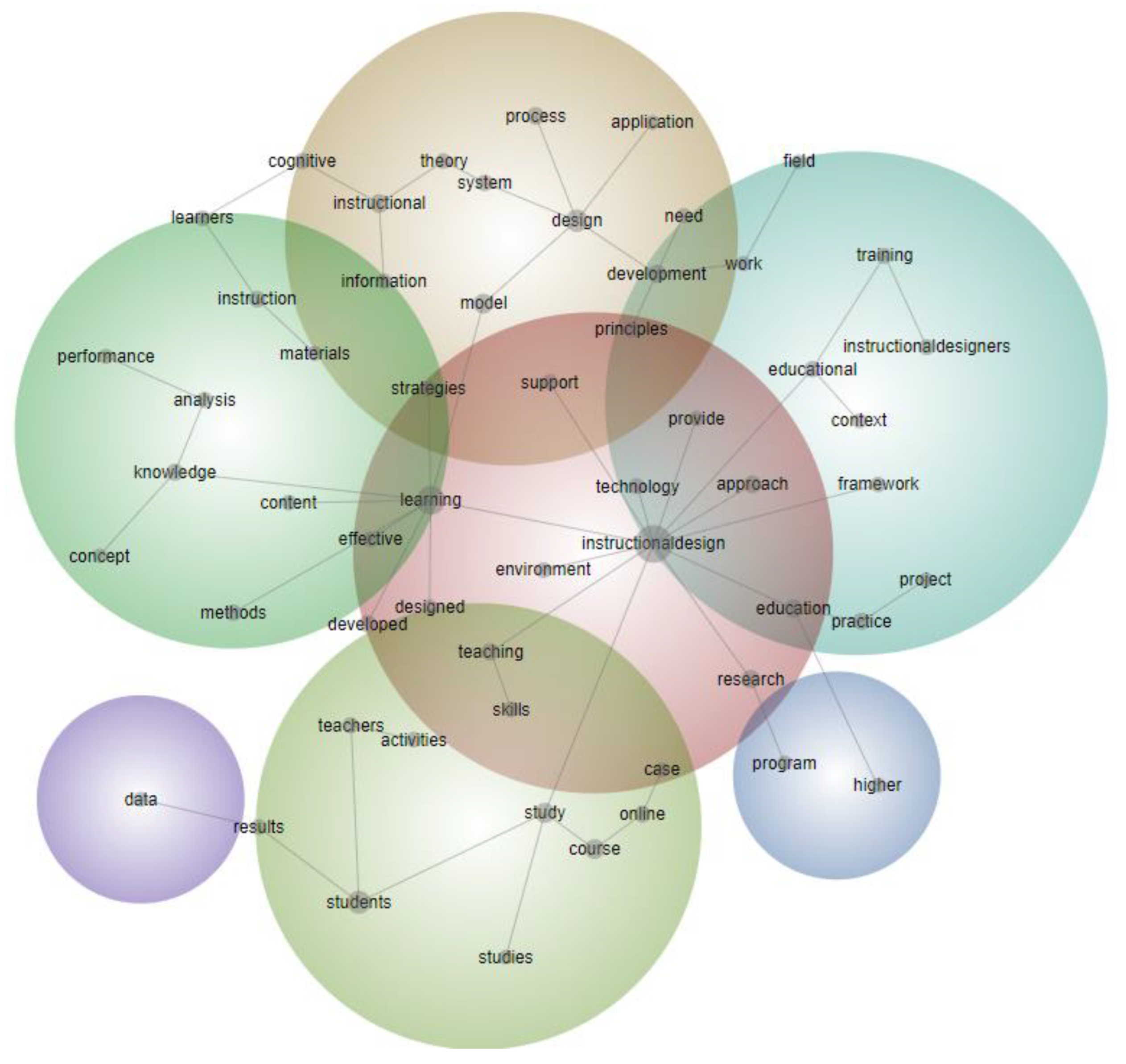 Education 12 00752 g003