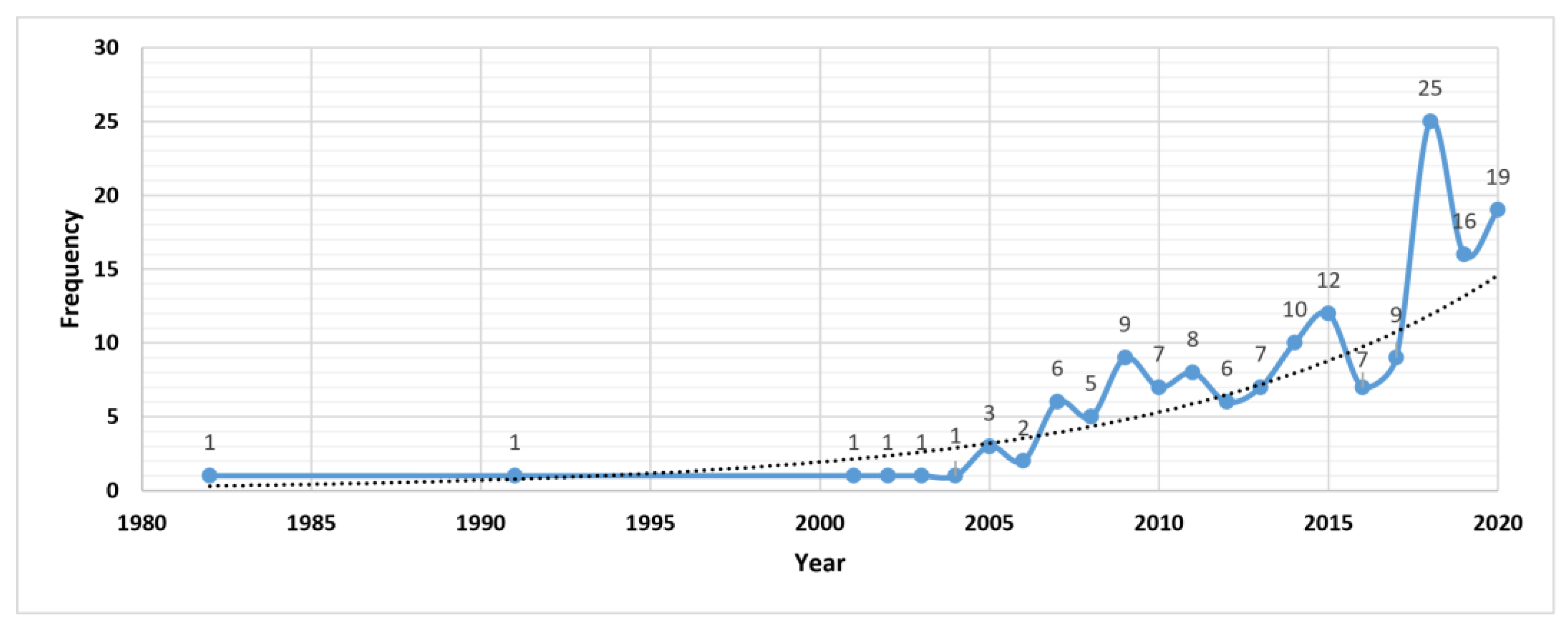 Education 12 00752 g004
