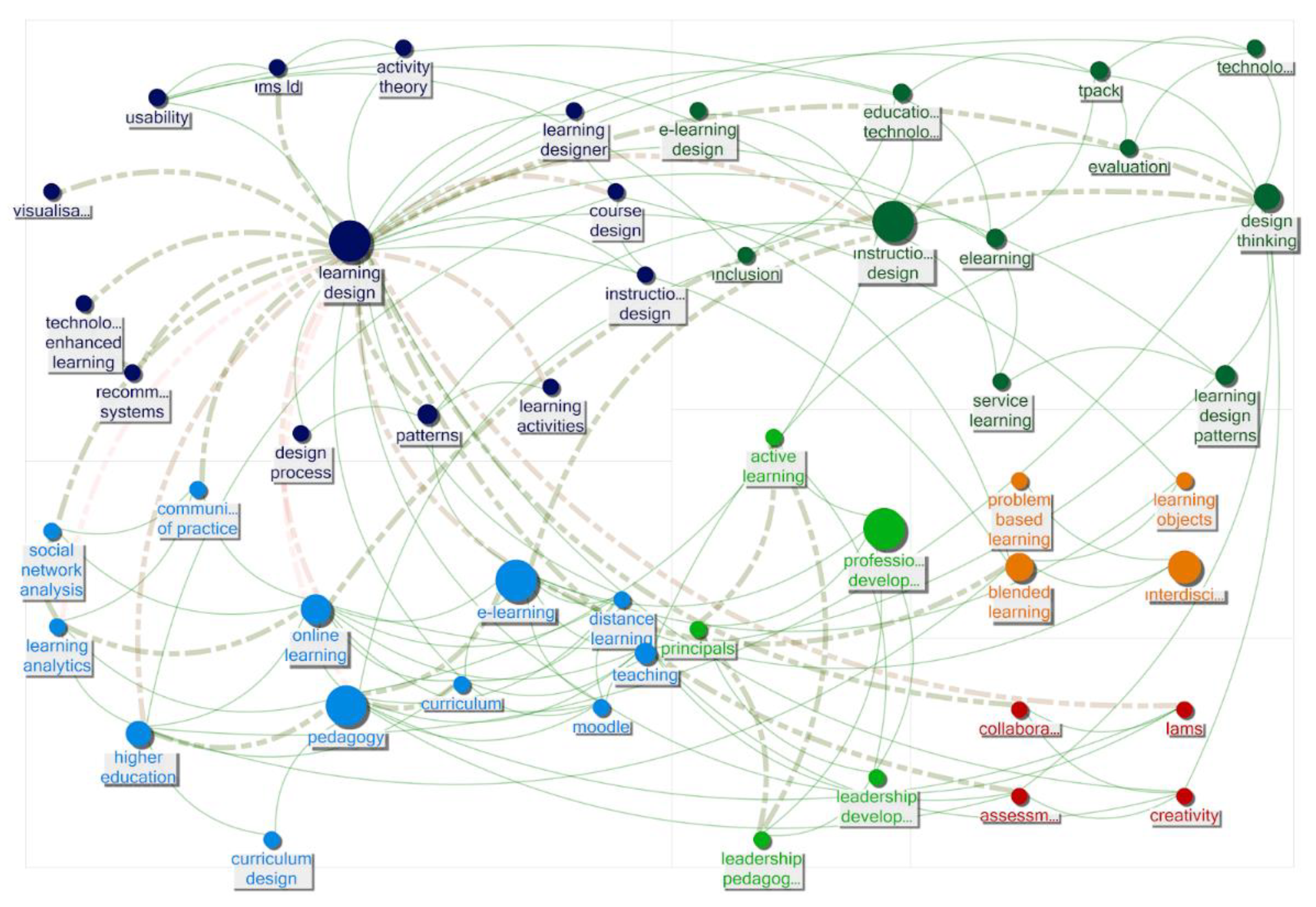 Education 12 00752 g005