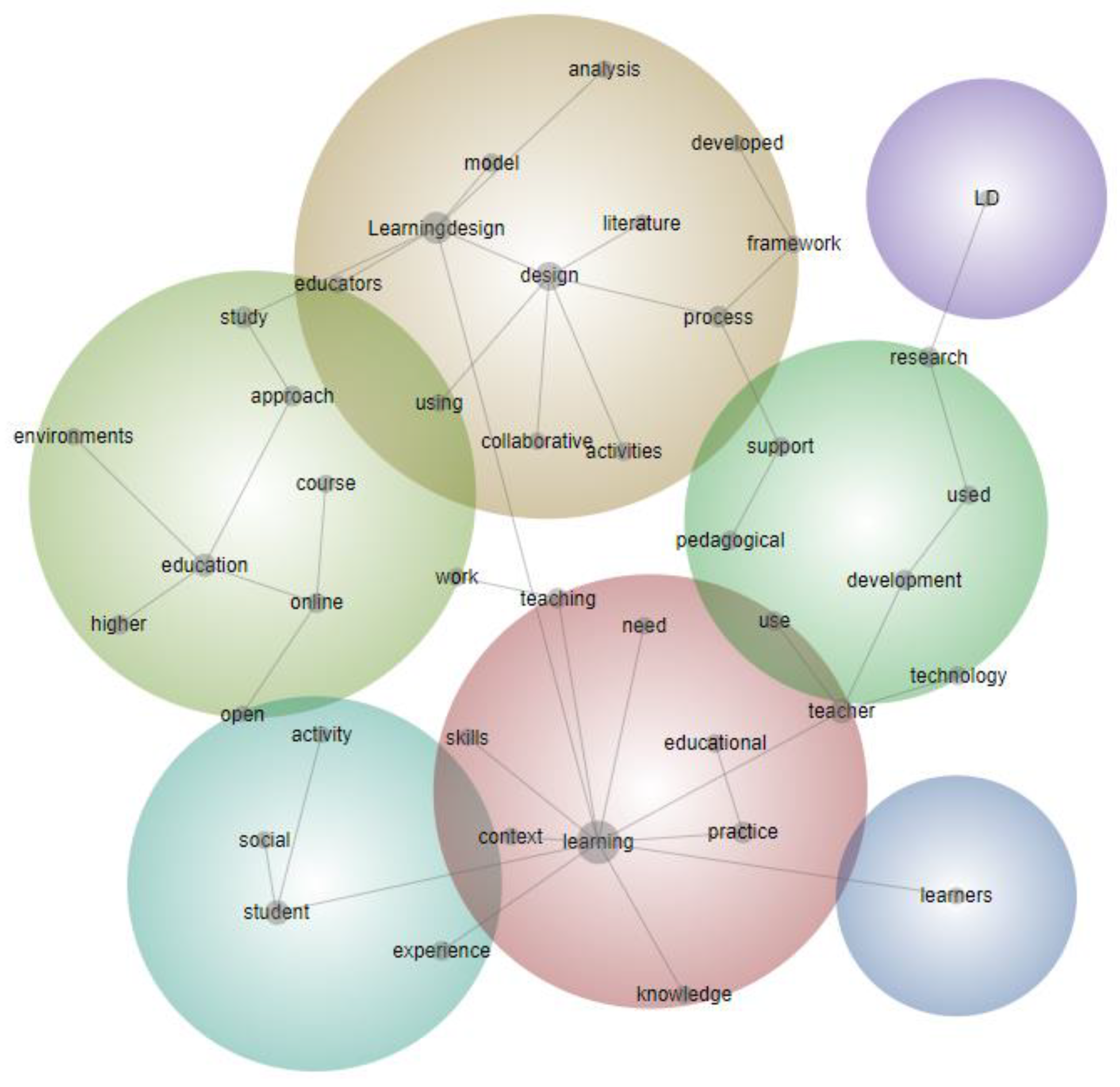 Education 12 00752 g006