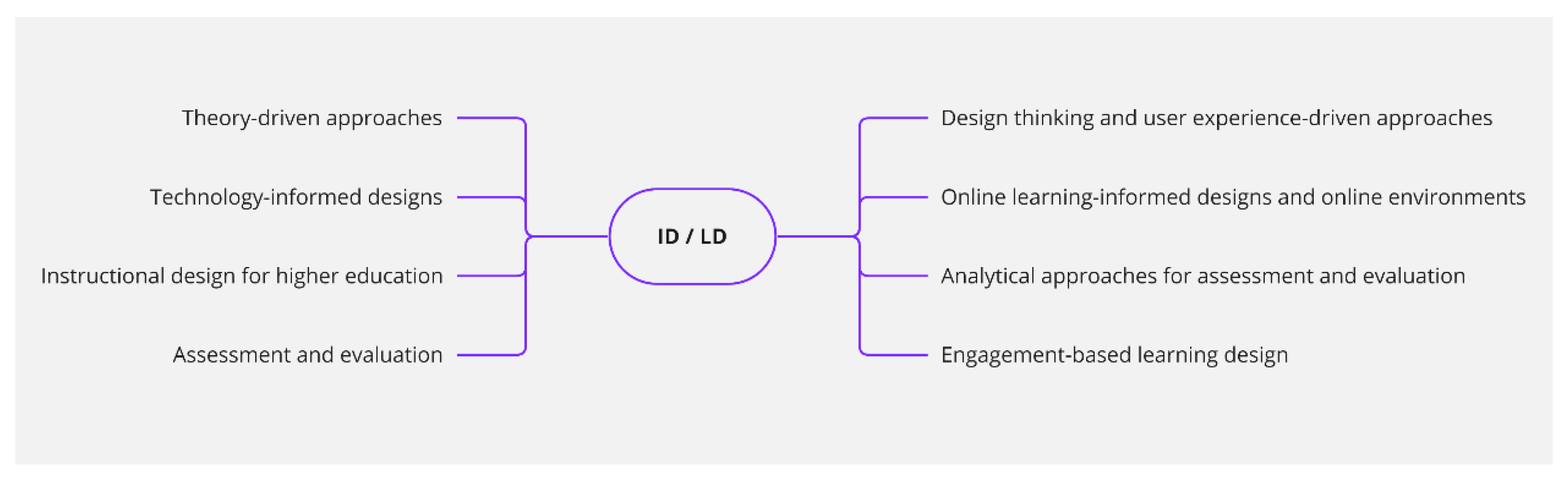 Education 12 00752 g007