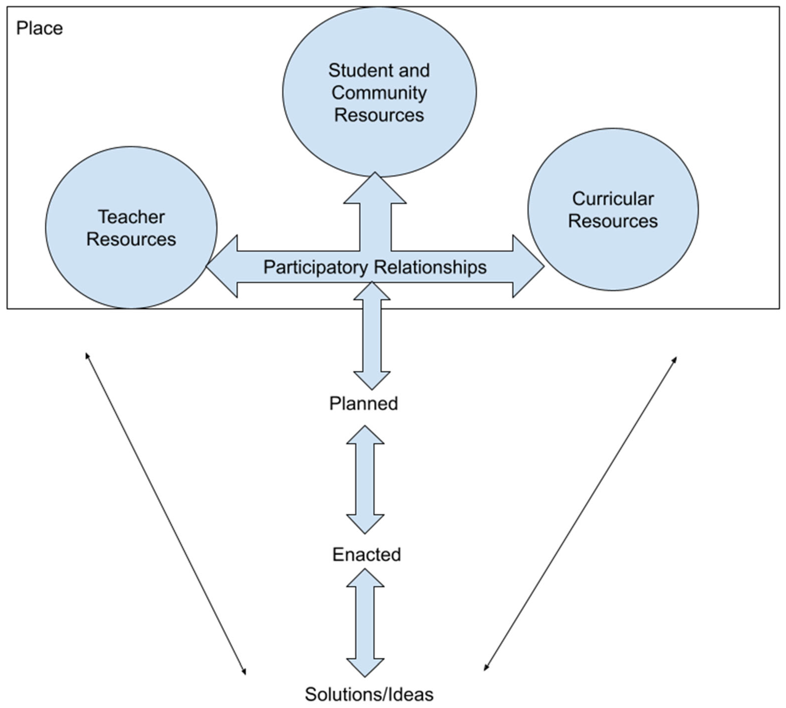 Education 12 00760 g001 Education 12 00760 g001
