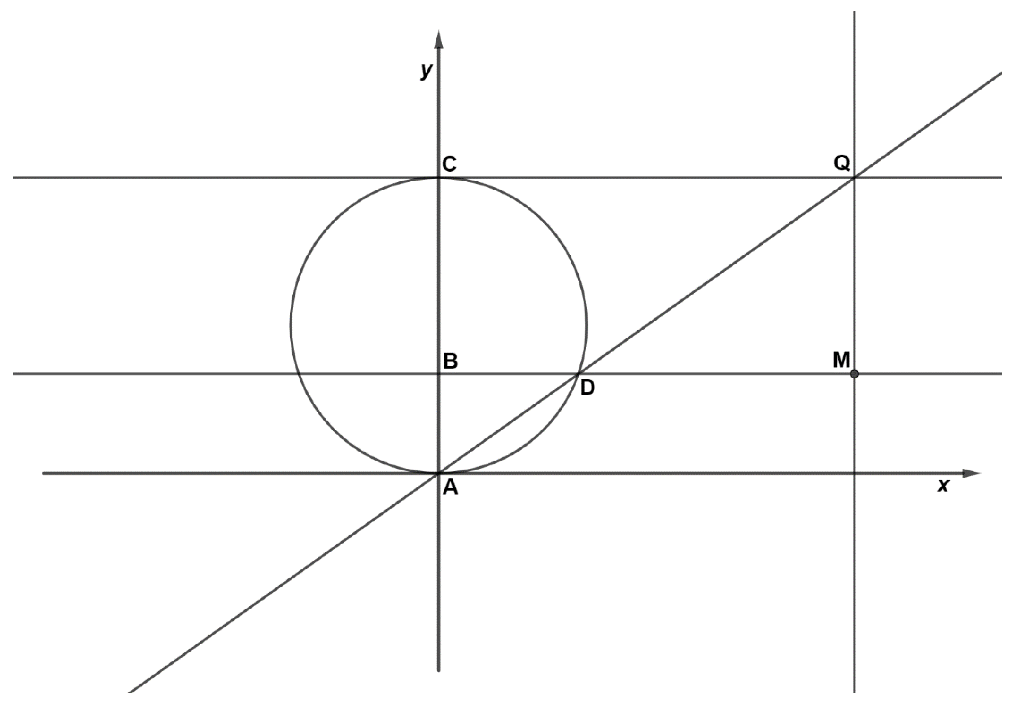 Education 12 00770 g005